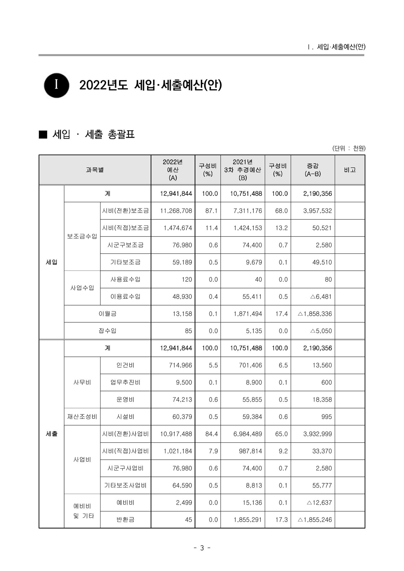 2022 부산광역시육아종합지원센터 사업계획 4페이지