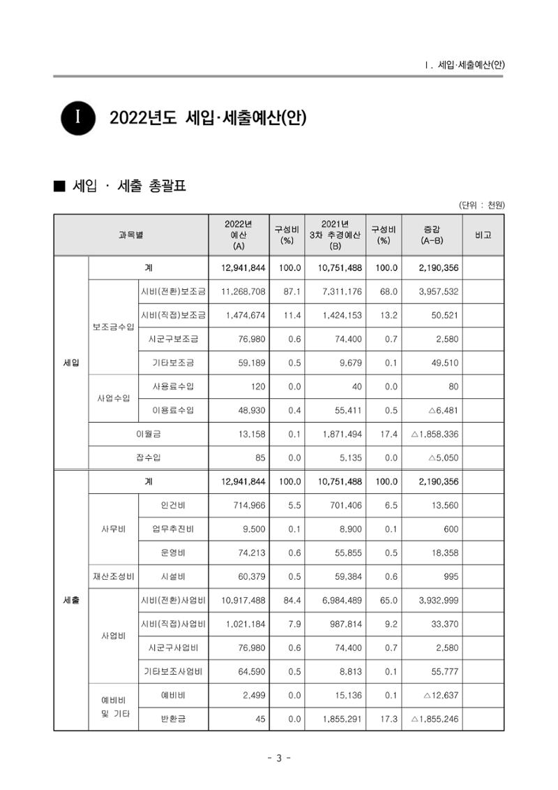 2022 부산광역시육아종합지원센터 사업계획 4페이지