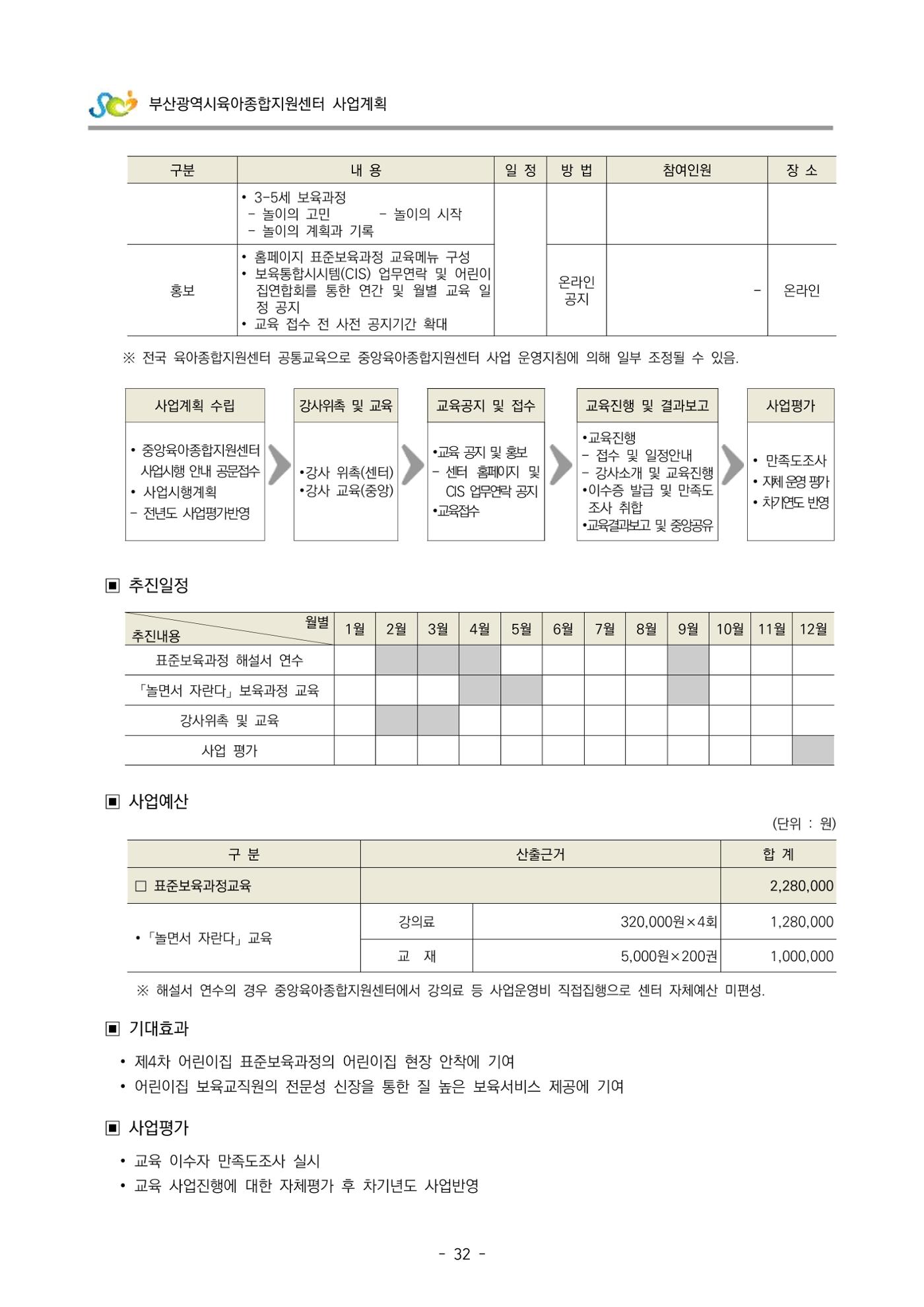 2022 부산광역시육아종합지원센터 사업계획 33페이지
