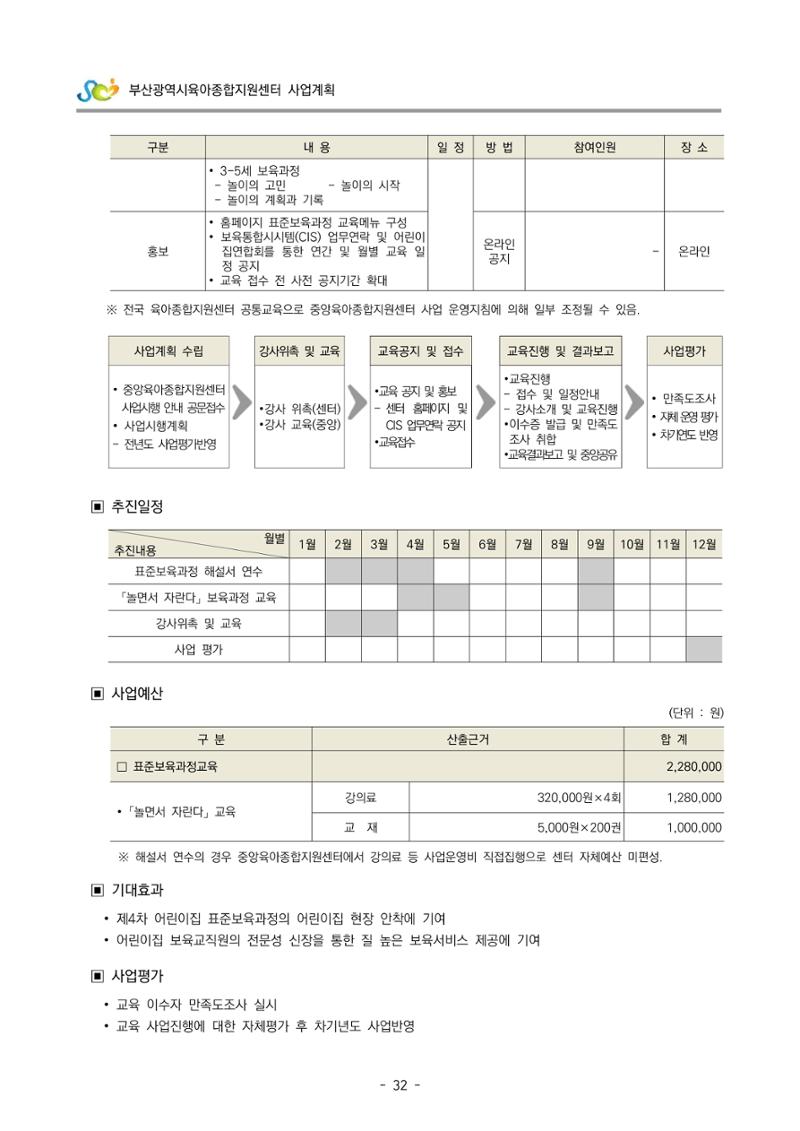 2022 부산광역시육아종합지원센터 사업계획 33페이지