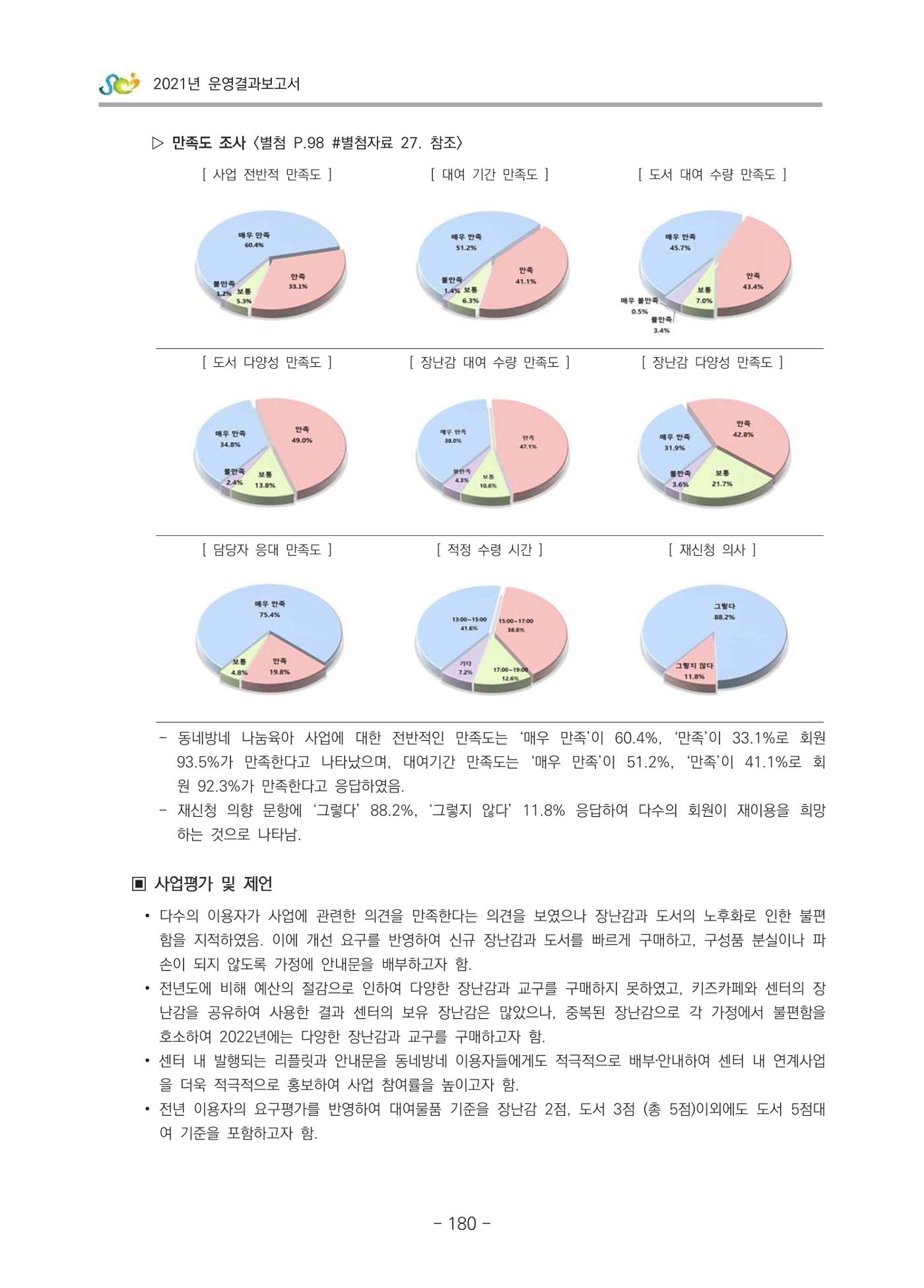 2021 부산광역시육아종합지원센터 운영결과보고서 181페이지