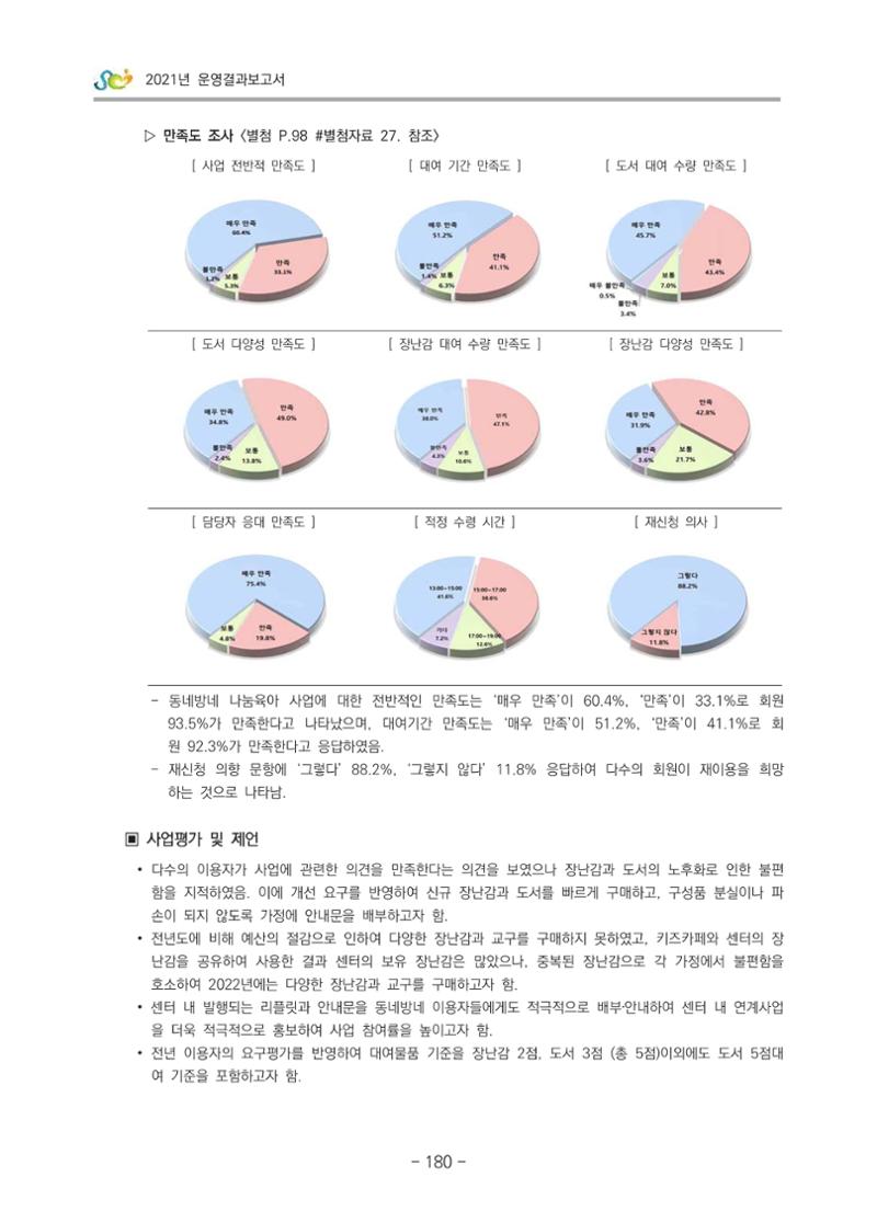 2021 부산광역시육아종합지원센터 운영결과보고서 181페이지