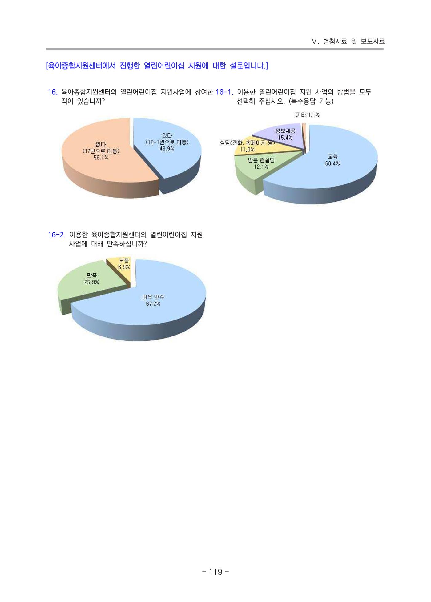 2021 부산광역시육아종합지원센터 운영결과보고서 390페이지
