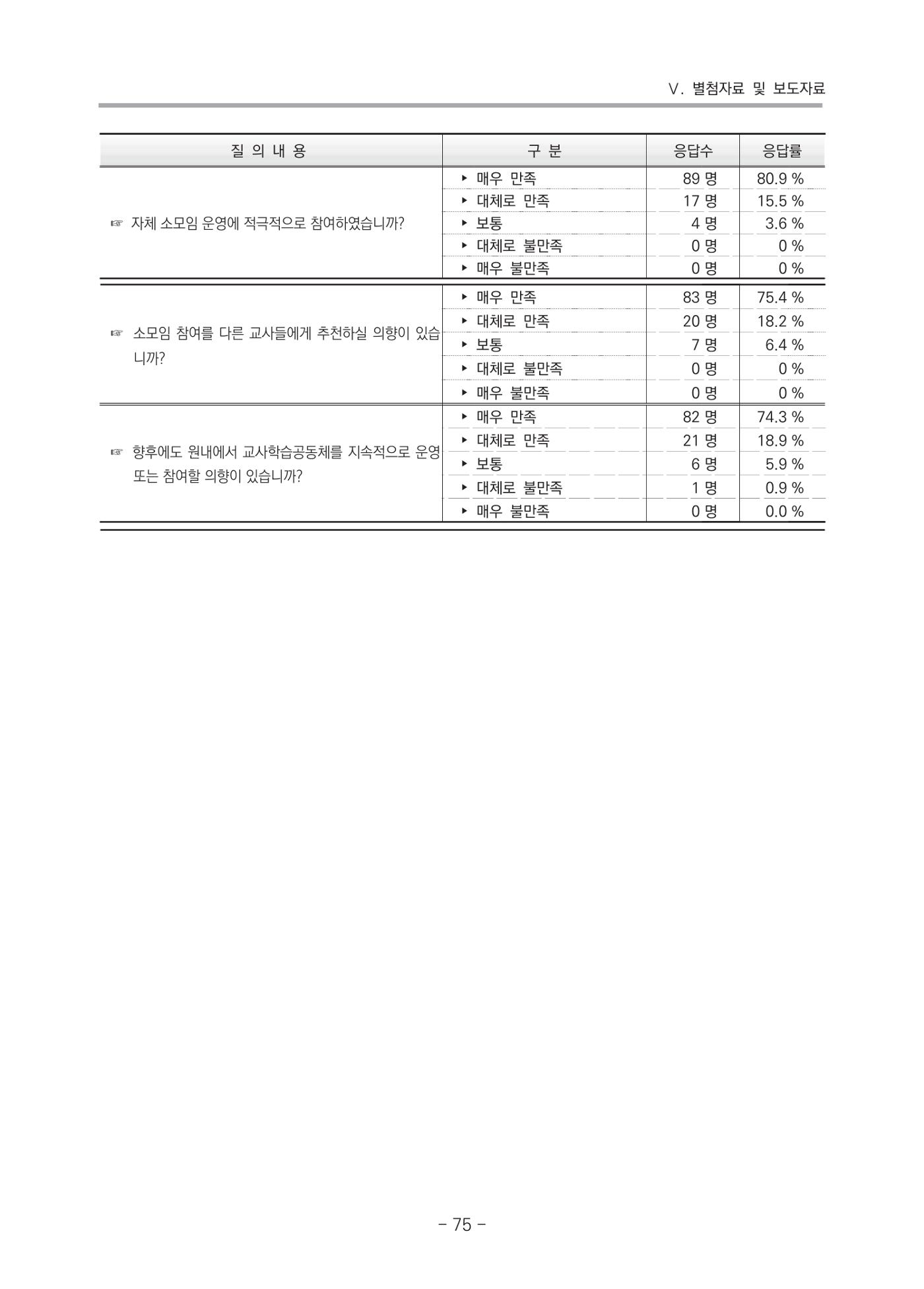 2021 부산광역시육아종합지원센터 운영결과보고서 346페이지