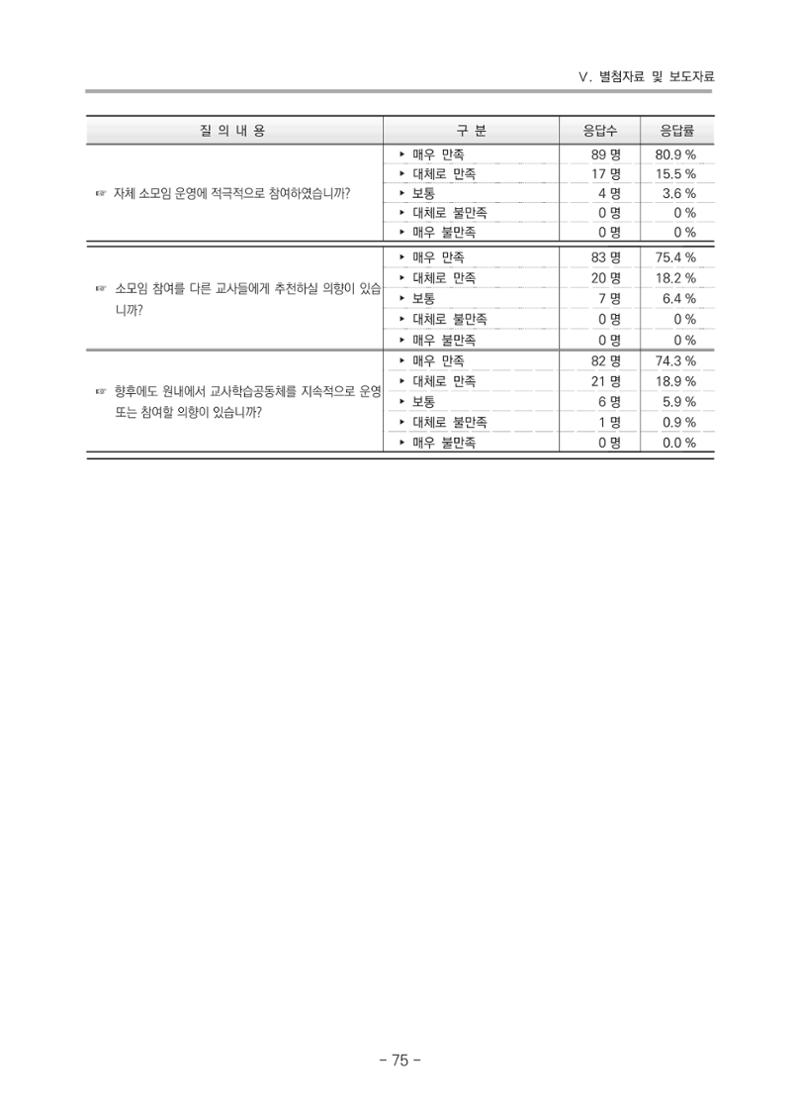 2021 부산광역시육아종합지원센터 운영결과보고서 346페이지