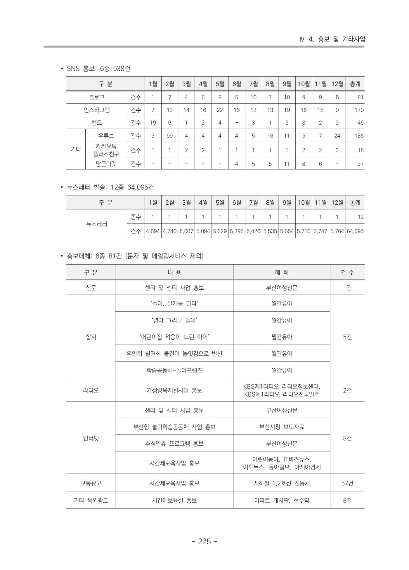 2021 부산광역시육아종합지원센터 운영결과보고서 226페이지