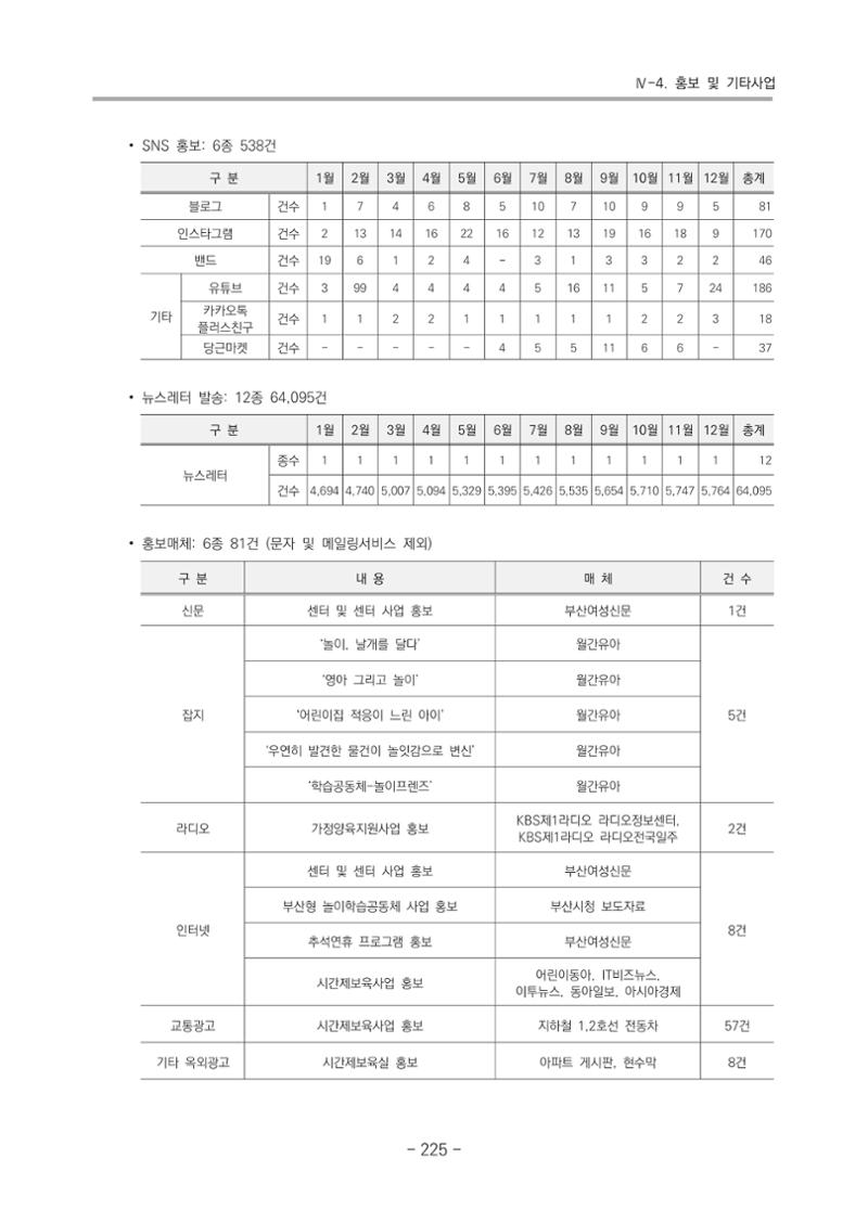 2021 부산광역시육아종합지원센터 운영결과보고서 226페이지