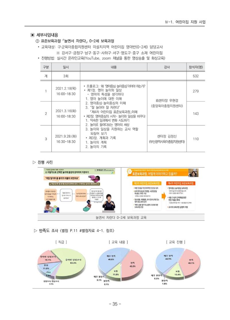 2021 부산광역시육아종합지원센터 운영결과보고서 36페이지
