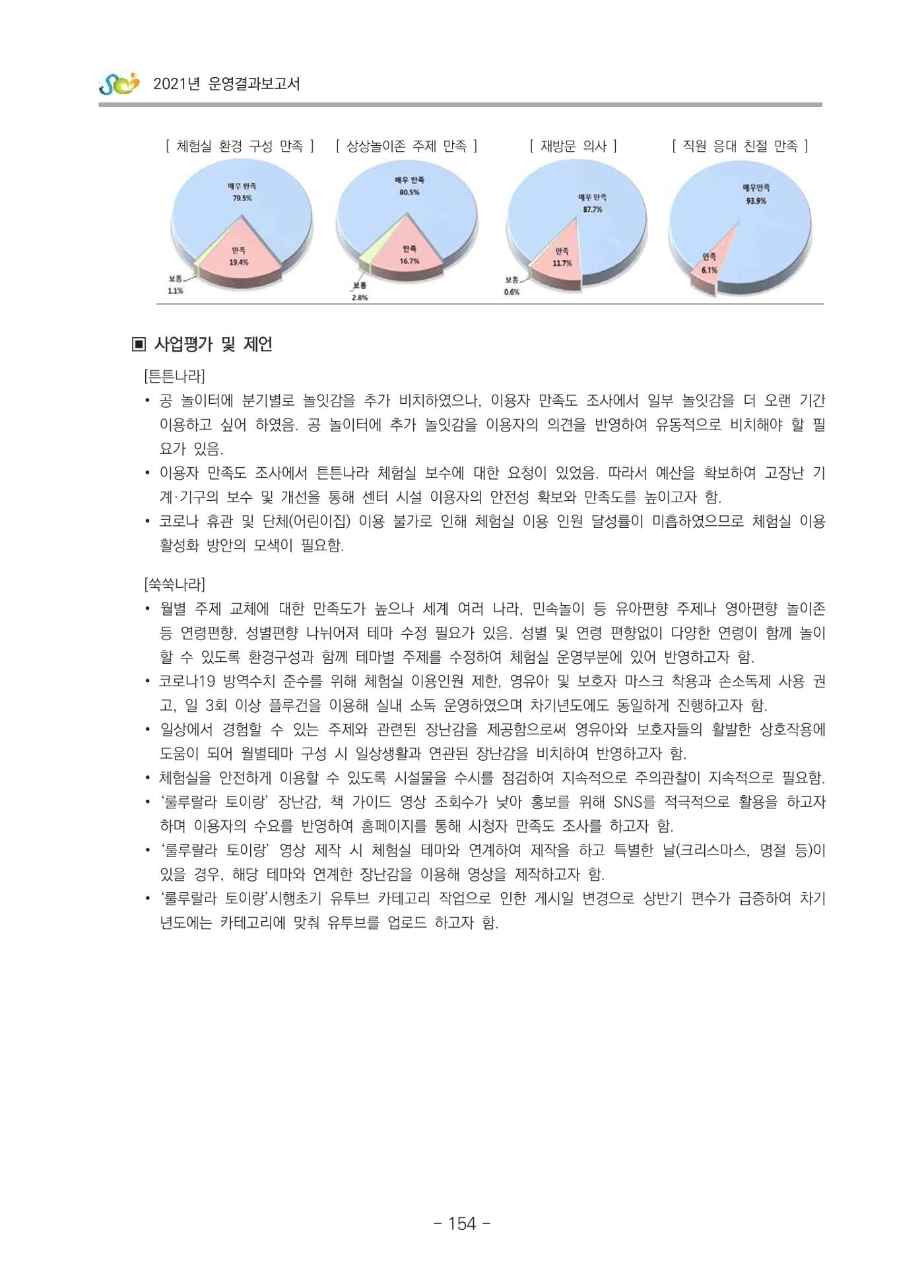 2021 부산광역시육아종합지원센터 운영결과보고서 155페이지