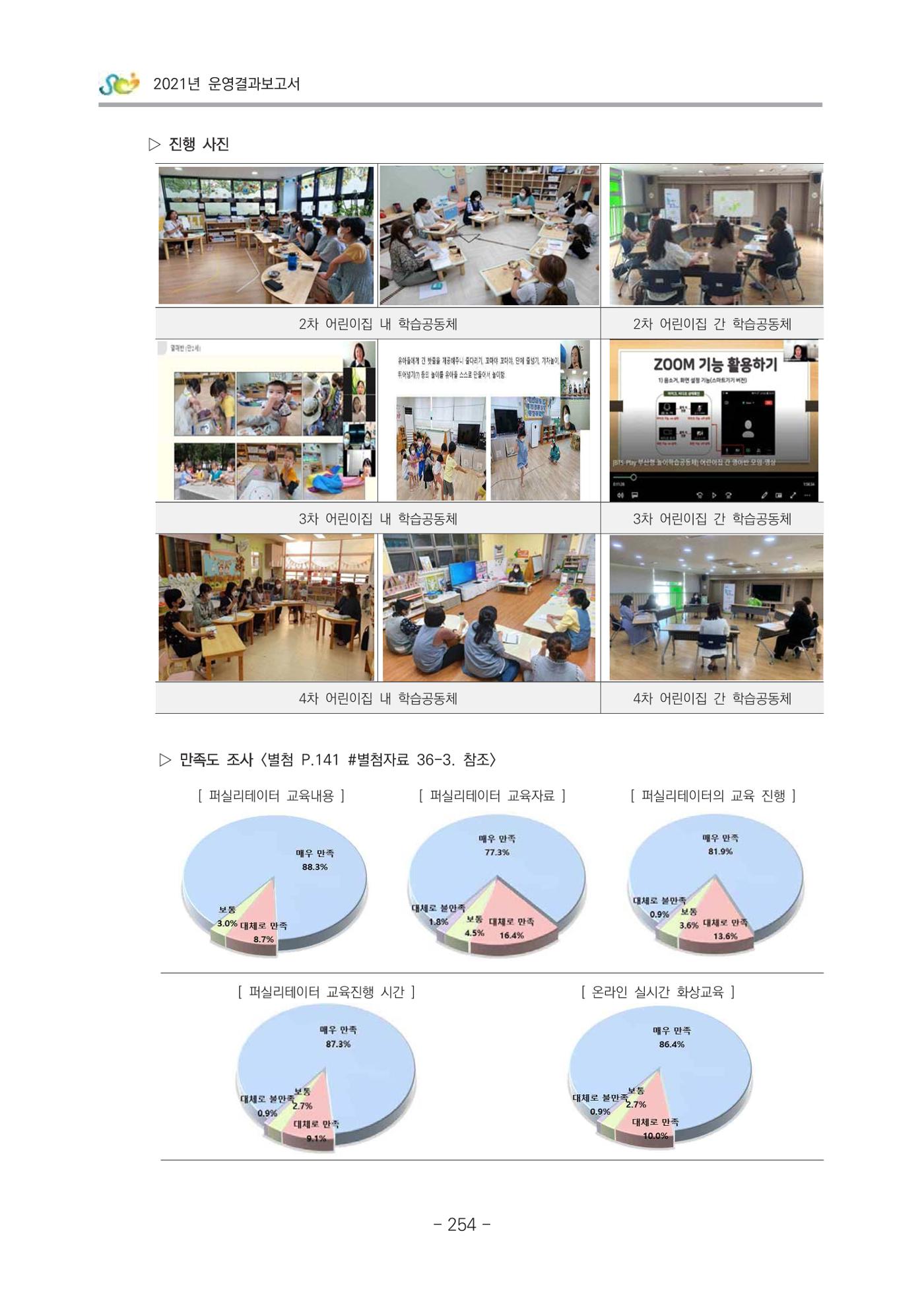 2021 부산광역시육아종합지원센터 운영결과보고서 255페이지