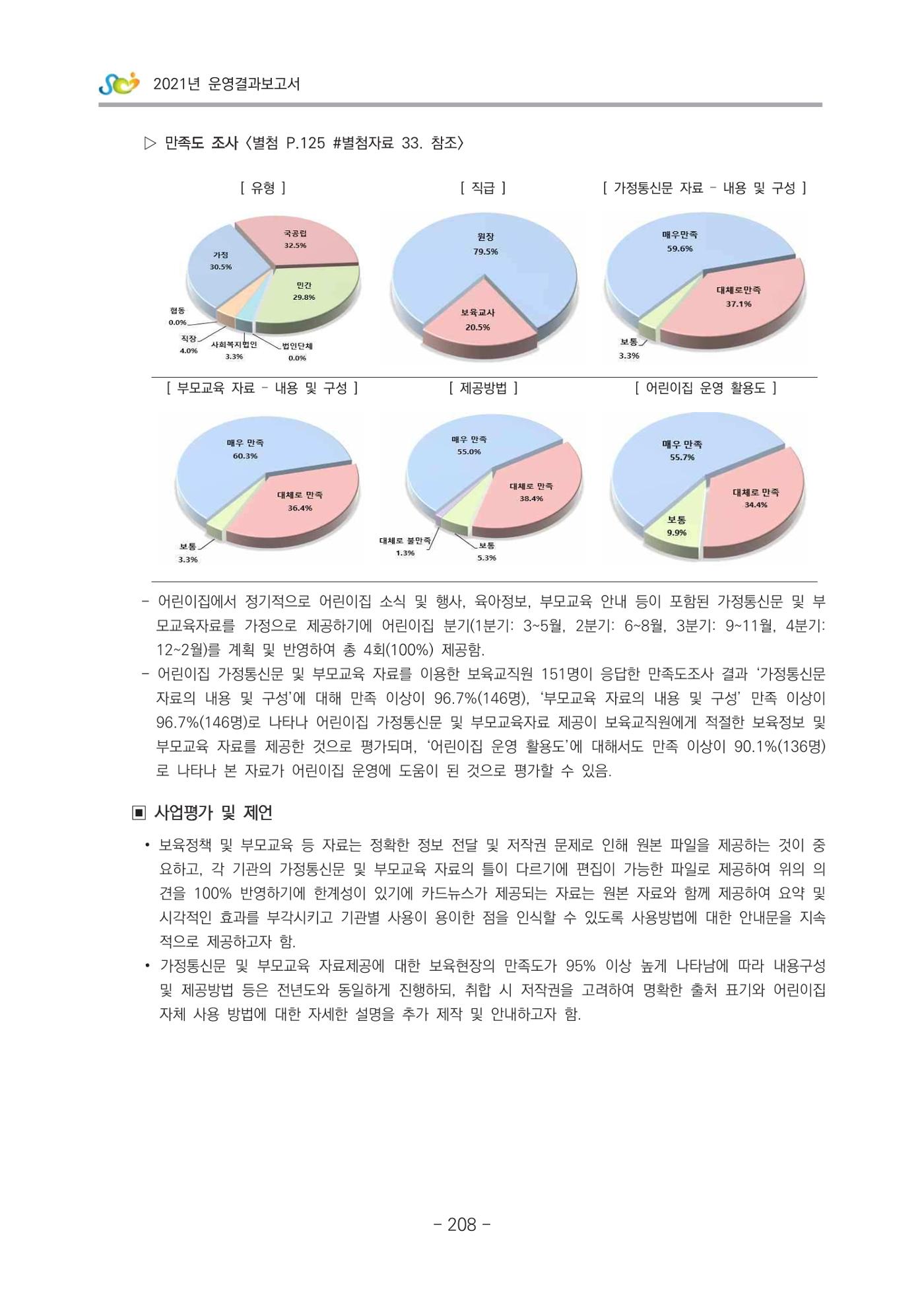2021 부산광역시육아종합지원센터 운영결과보고서 209페이지
