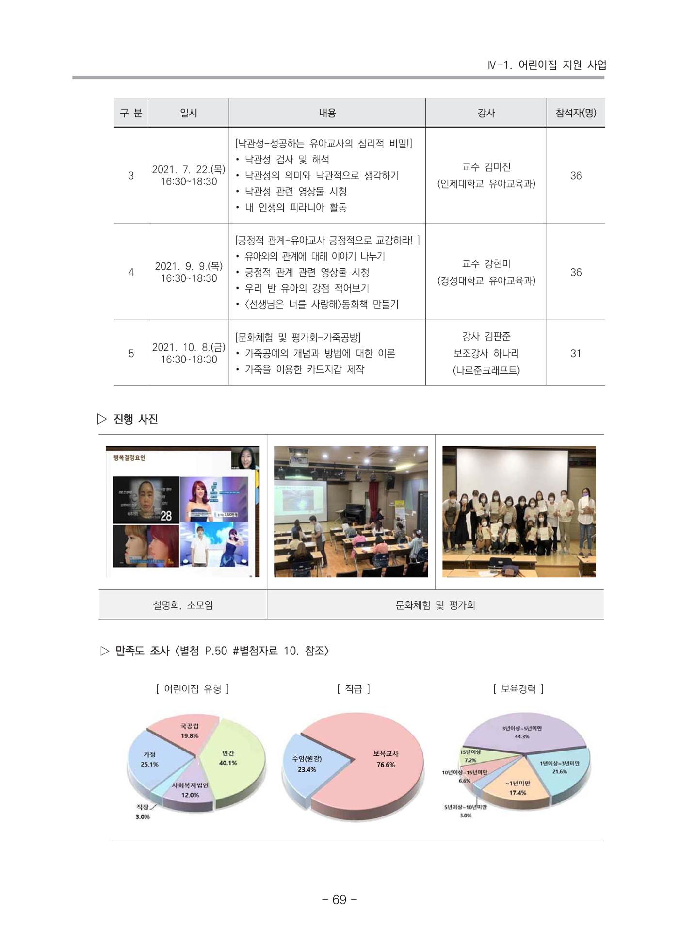 2021 부산광역시육아종합지원센터 운영결과보고서 70페이지