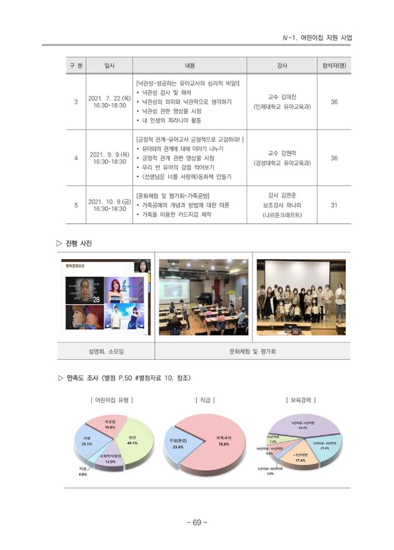 2021 부산광역시육아종합지원센터 운영결과보고서 70페이지
