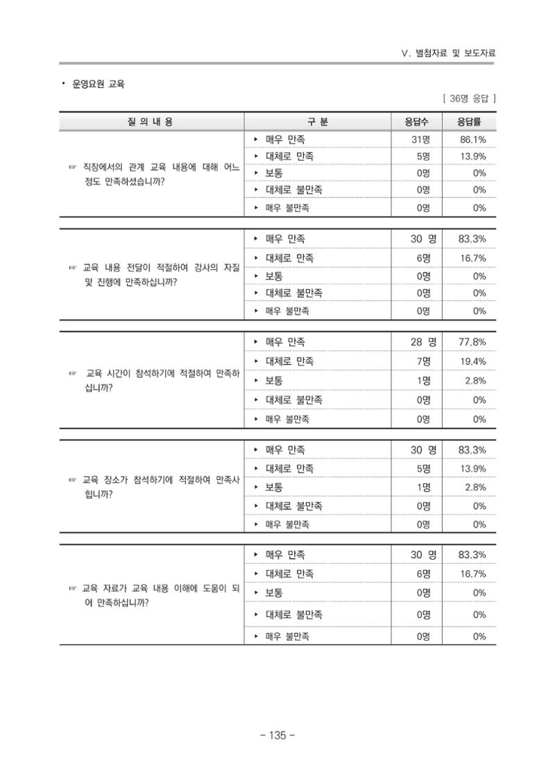2021 부산광역시육아종합지원센터 운영결과보고서 406페이지