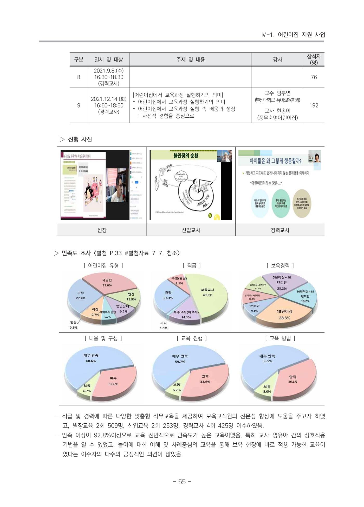 2021 부산광역시육아종합지원센터 운영결과보고서 56페이지