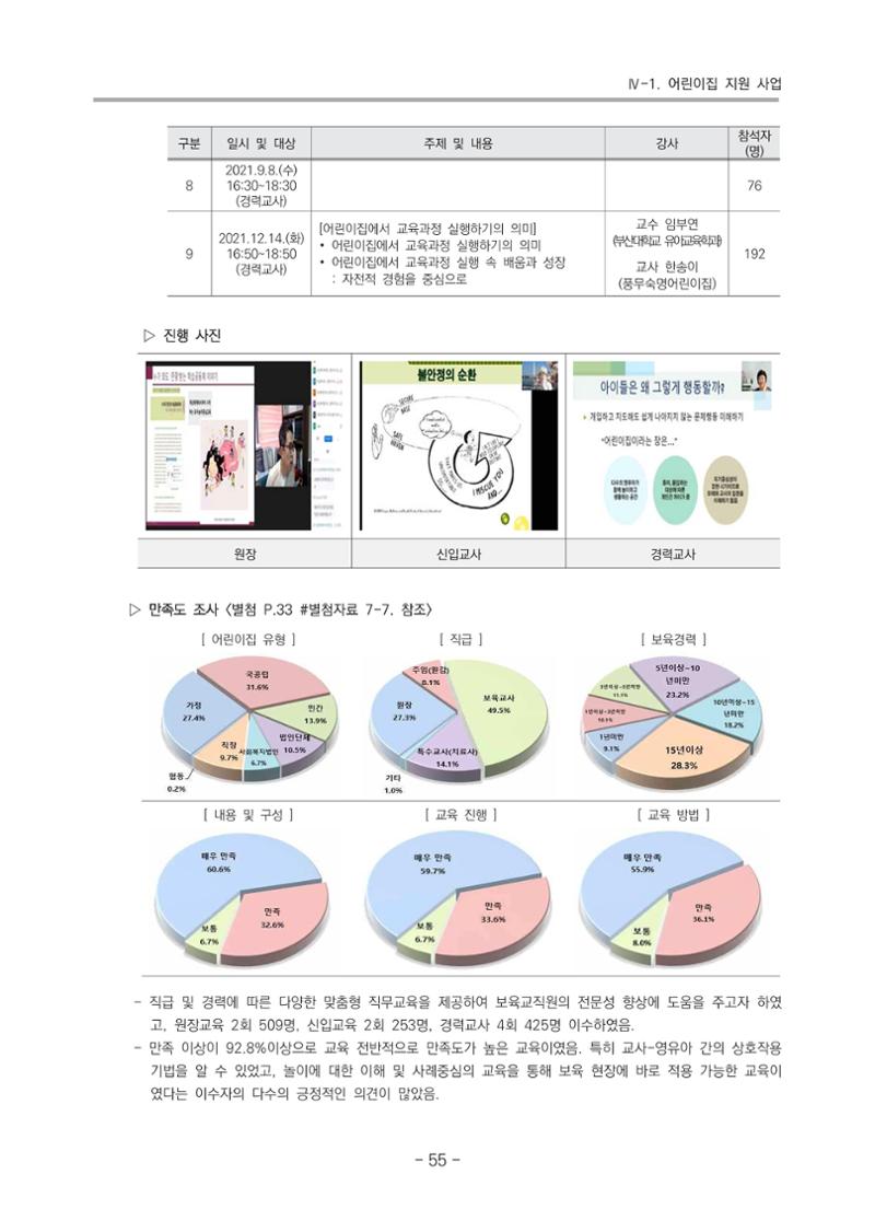 2021 부산광역시육아종합지원센터 운영결과보고서 56페이지