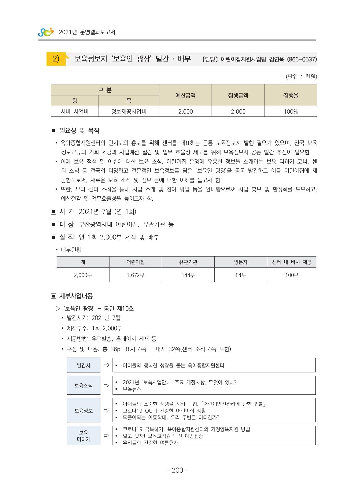 2021 부산광역시육아종합지원센터 운영결과보고서 201페이지