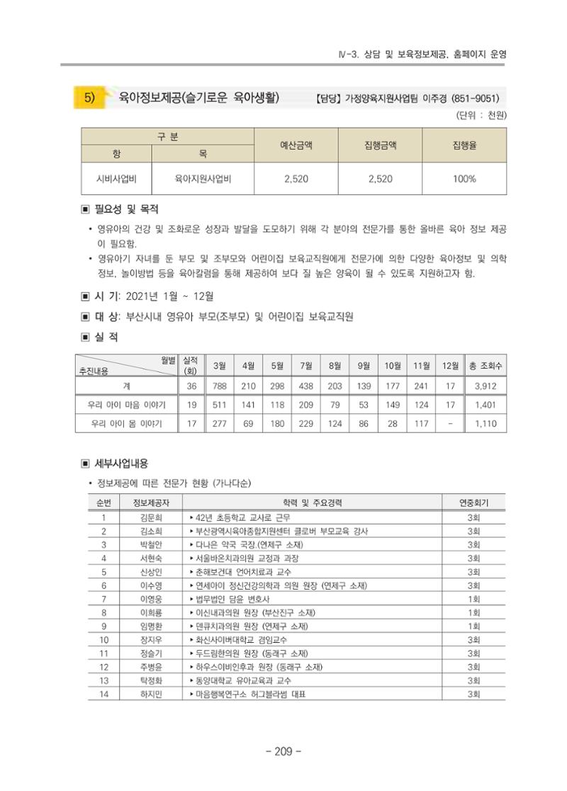 2021 부산광역시육아종합지원센터 운영결과보고서 210페이지