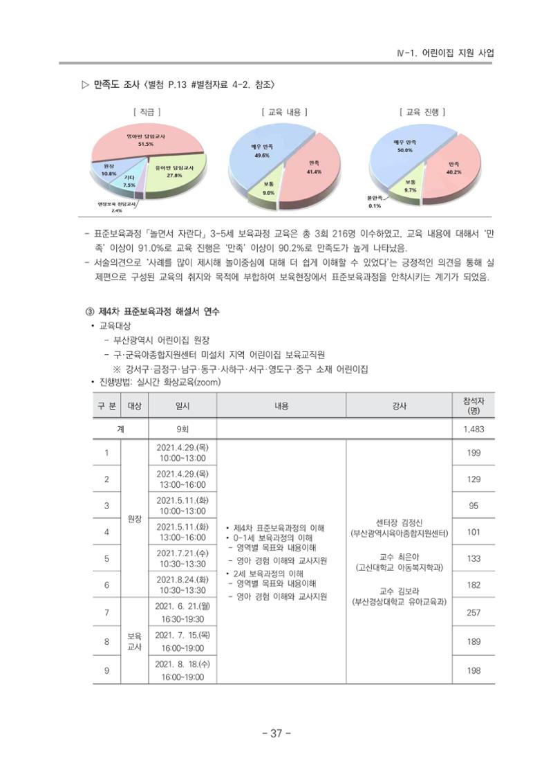 2021 부산광역시육아종합지원센터 운영결과보고서 38페이지
