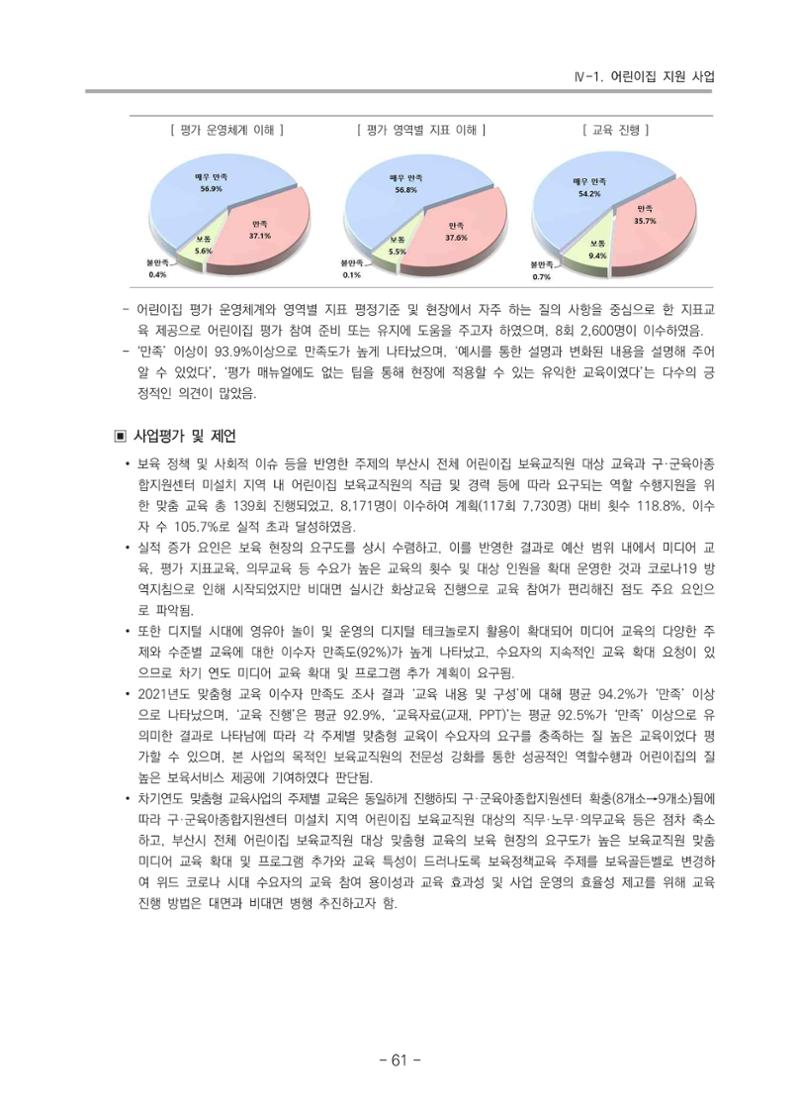 2021 부산광역시육아종합지원센터 운영결과보고서 62페이지