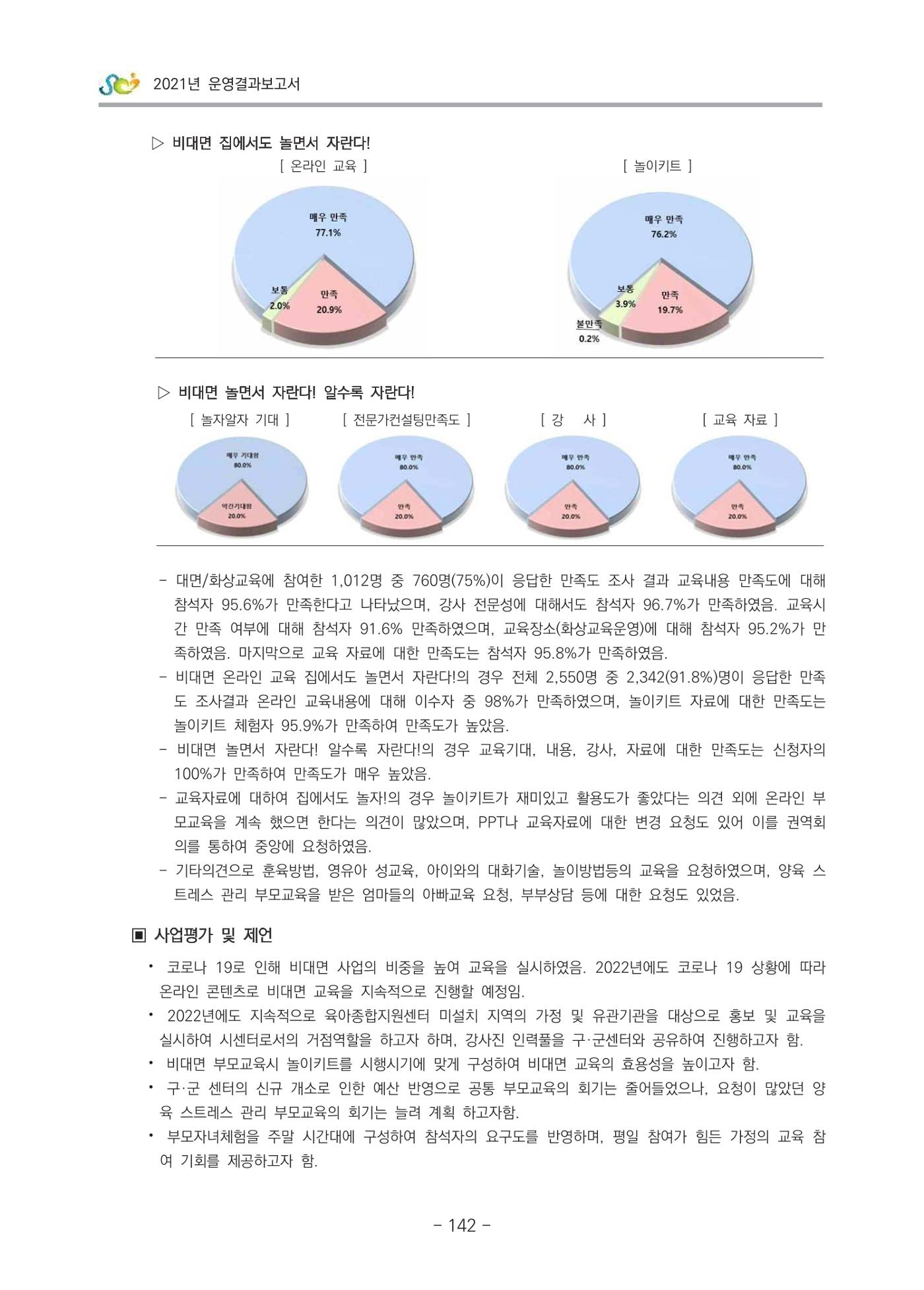2021 부산광역시육아종합지원센터 운영결과보고서 143페이지