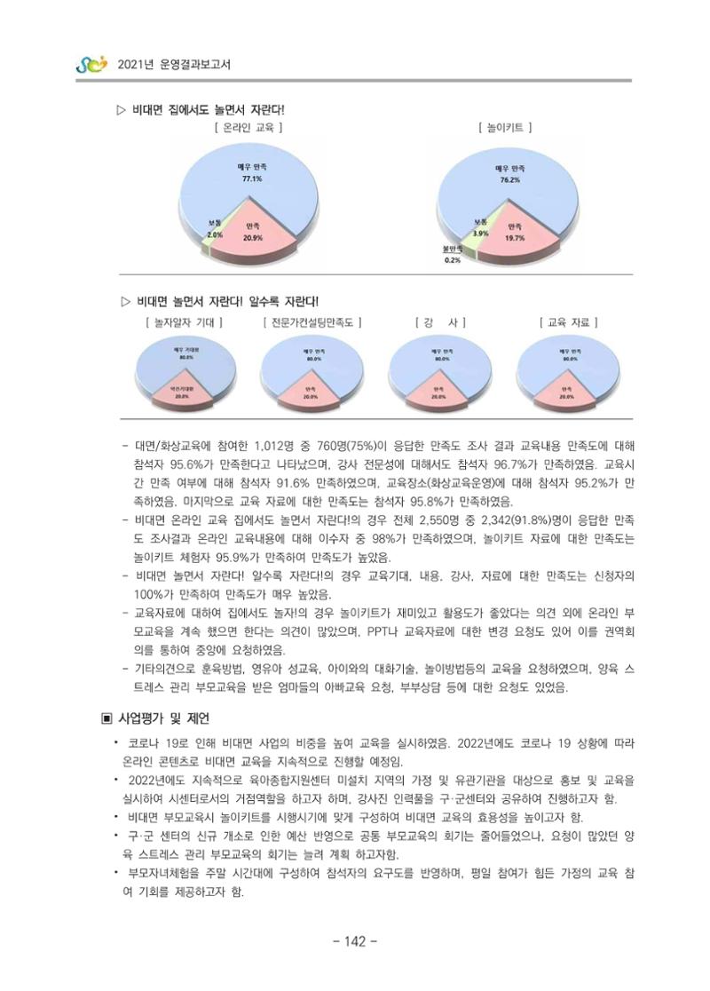2021 부산광역시육아종합지원센터 운영결과보고서 143페이지
