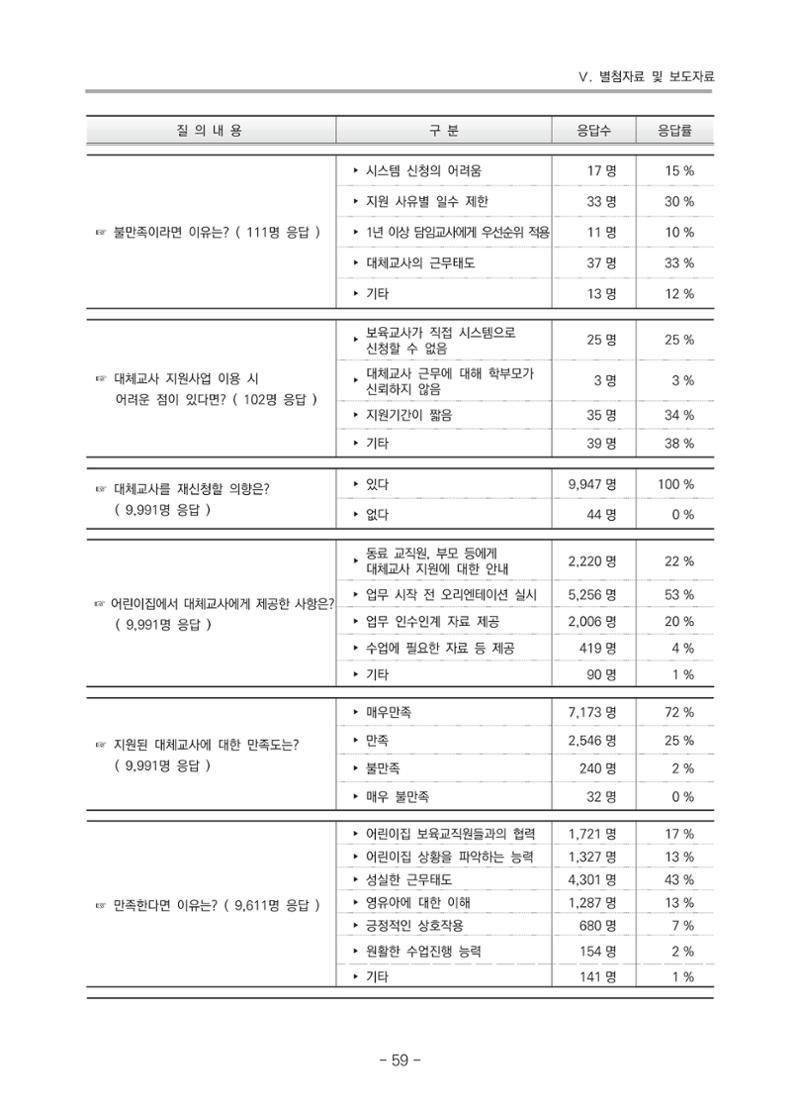 2021 부산광역시육아종합지원센터 운영결과보고서 330페이지