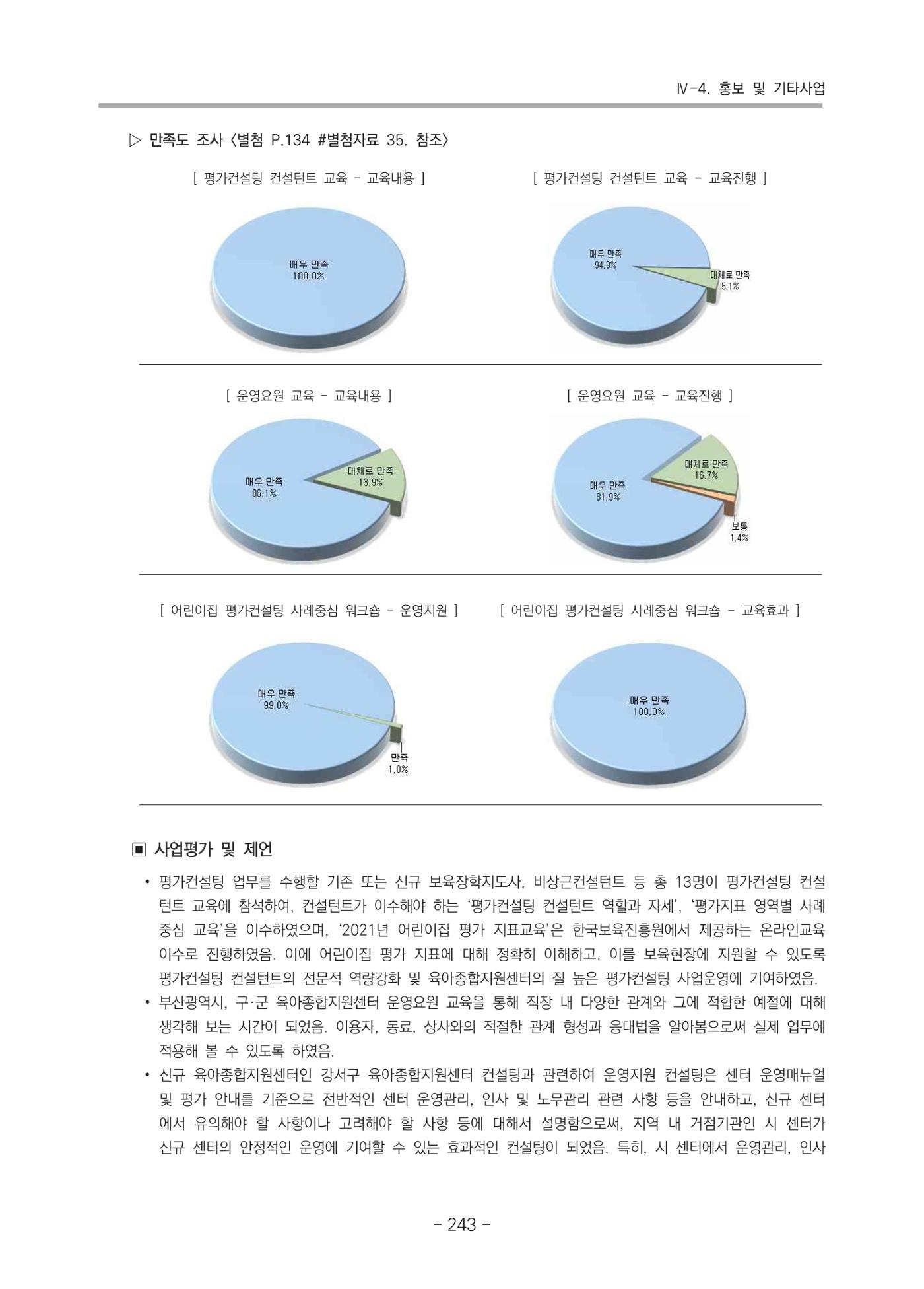 2021 부산광역시육아종합지원센터 운영결과보고서 244페이지