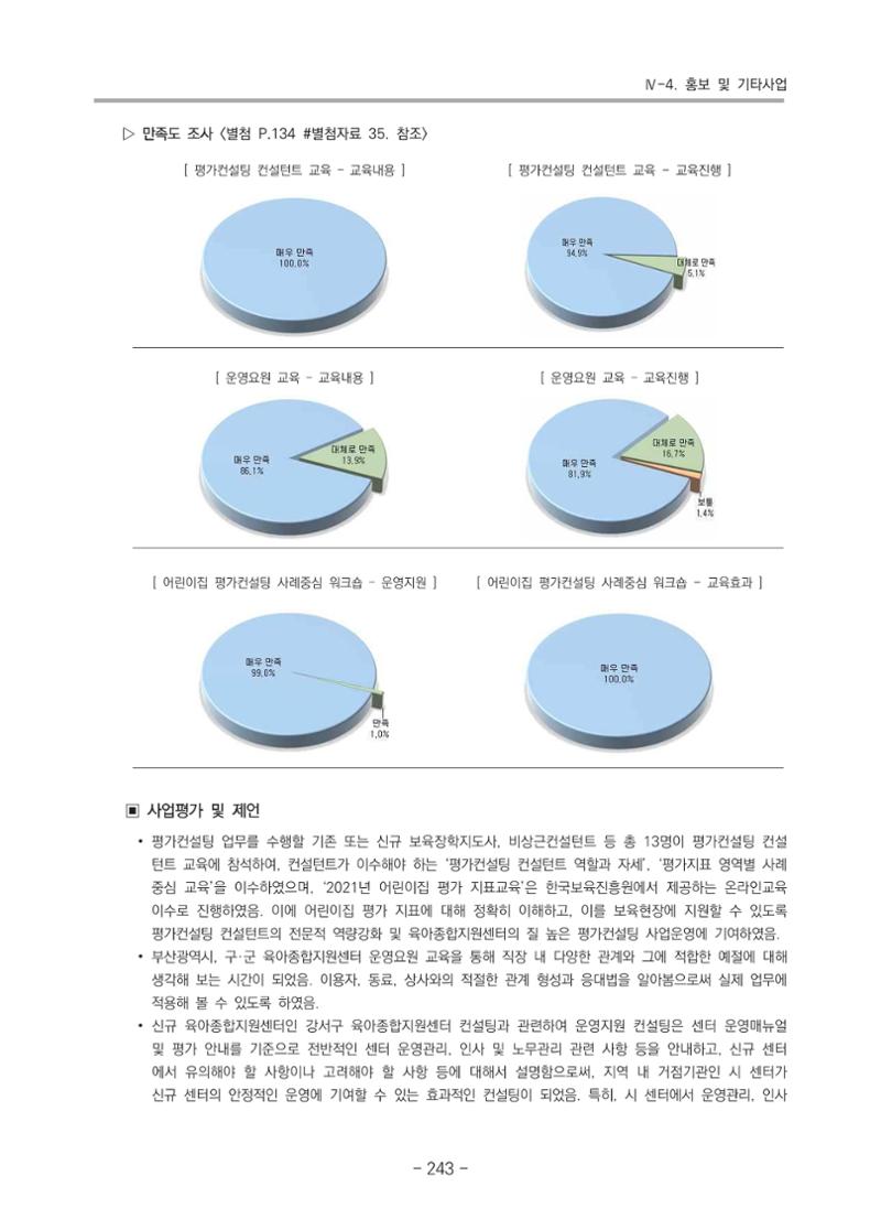 2021 부산광역시육아종합지원센터 운영결과보고서 244페이지