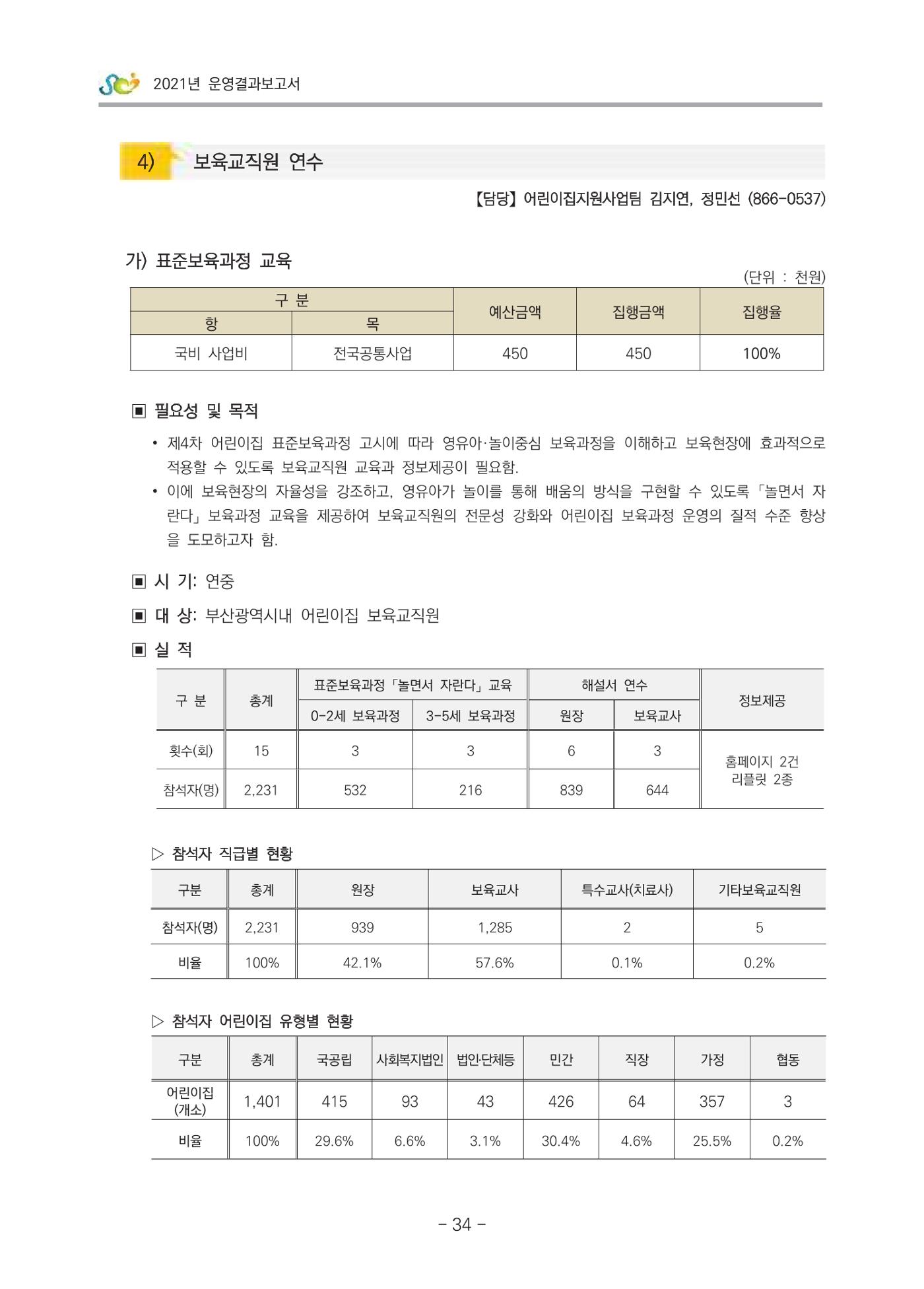 2021 부산광역시육아종합지원센터 운영결과보고서 35페이지