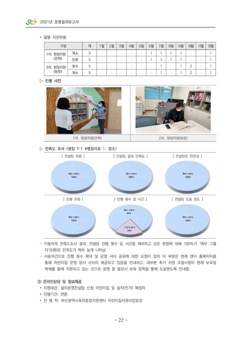 2021 부산광역시육아종합지원센터 운영결과보고서 23페이지