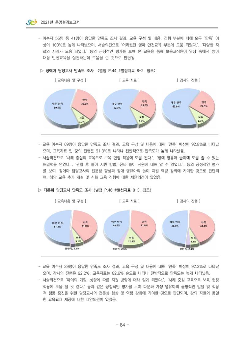 2021 부산광역시육아종합지원센터 운영결과보고서 65페이지