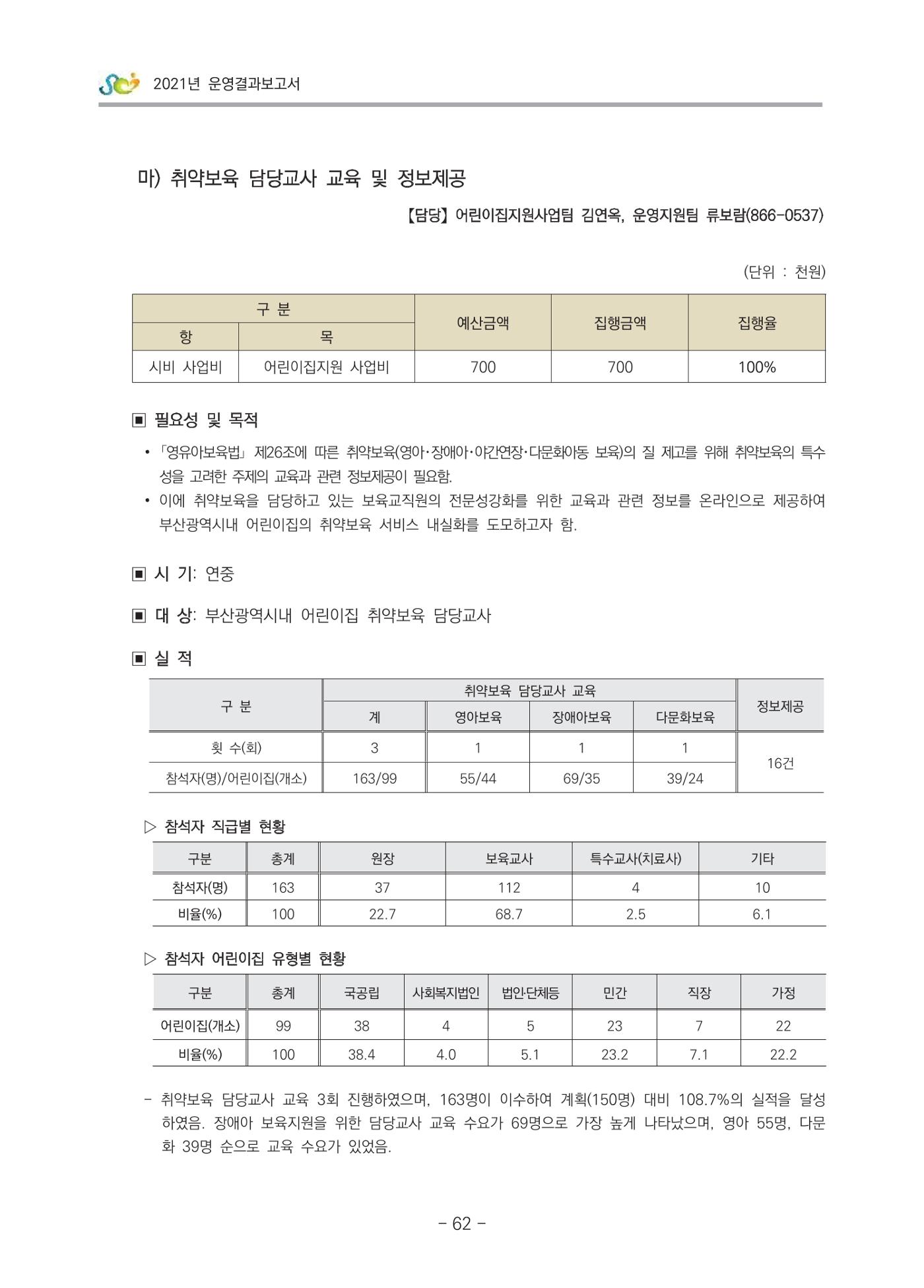 2021 부산광역시육아종합지원센터 운영결과보고서 63페이지