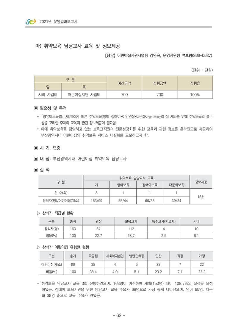 2021 부산광역시육아종합지원센터 운영결과보고서 63페이지