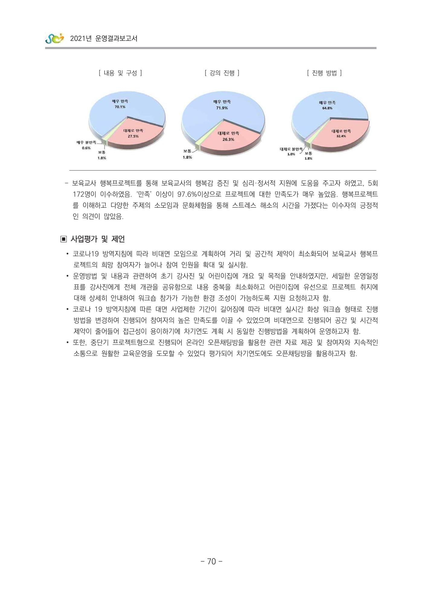 2021 부산광역시육아종합지원센터 운영결과보고서 71페이지