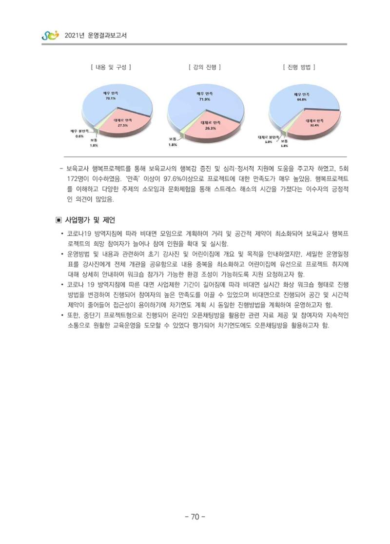 2021 부산광역시육아종합지원센터 운영결과보고서 71페이지