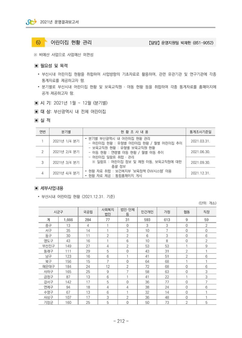 2021 부산광역시육아종합지원센터 운영결과보고서 213페이지