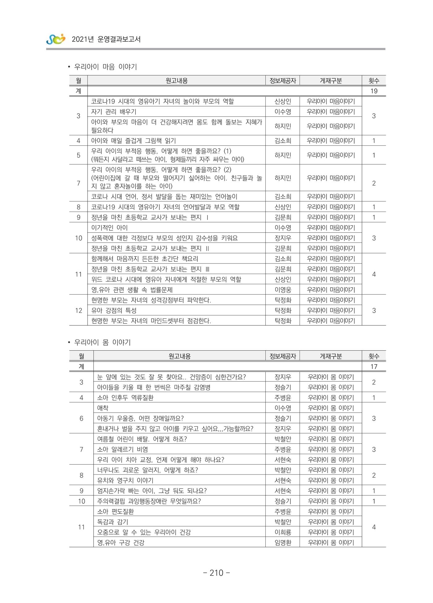 2021 부산광역시육아종합지원센터 운영결과보고서 211페이지