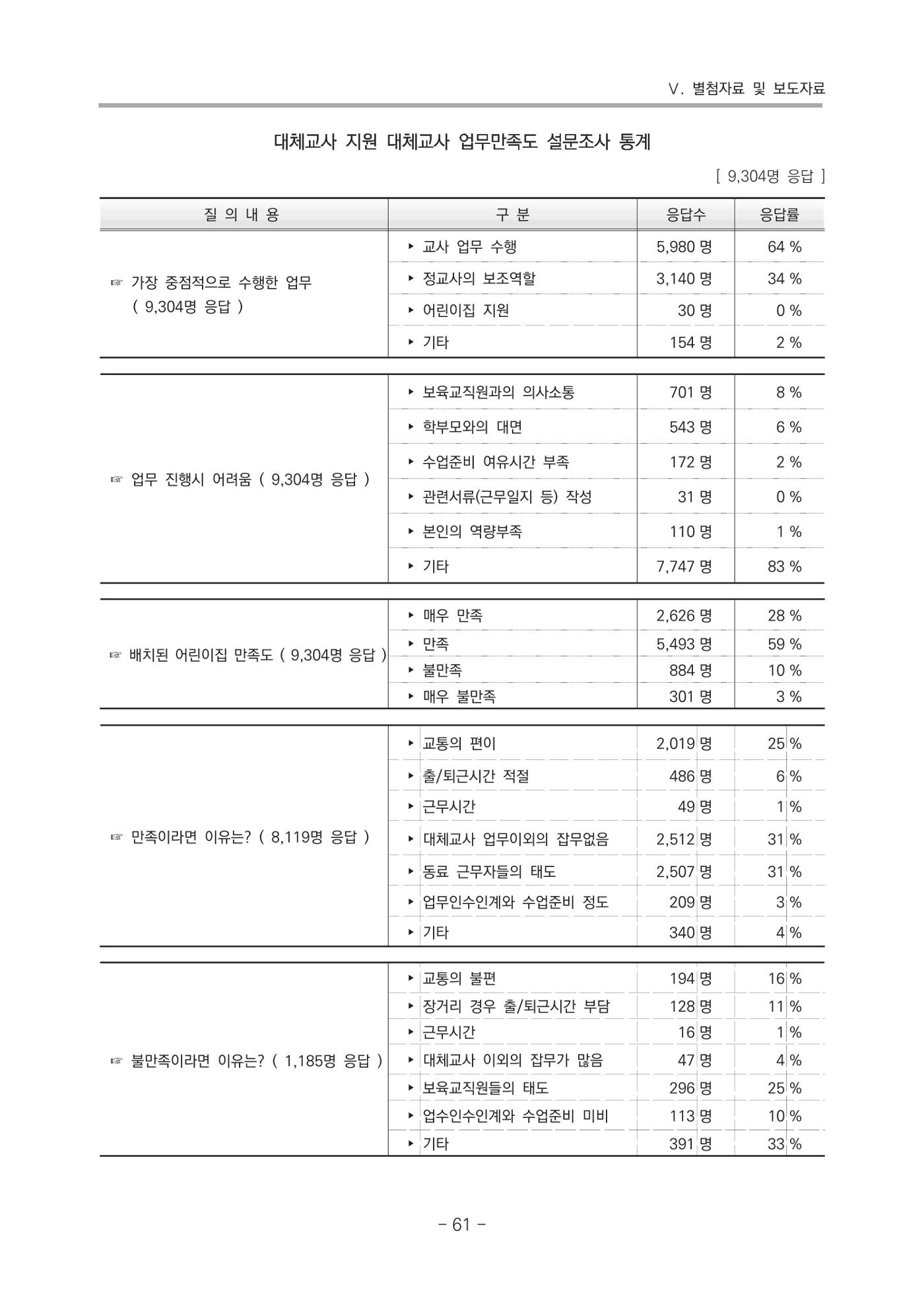 2021 부산광역시육아종합지원센터 운영결과보고서 332페이지