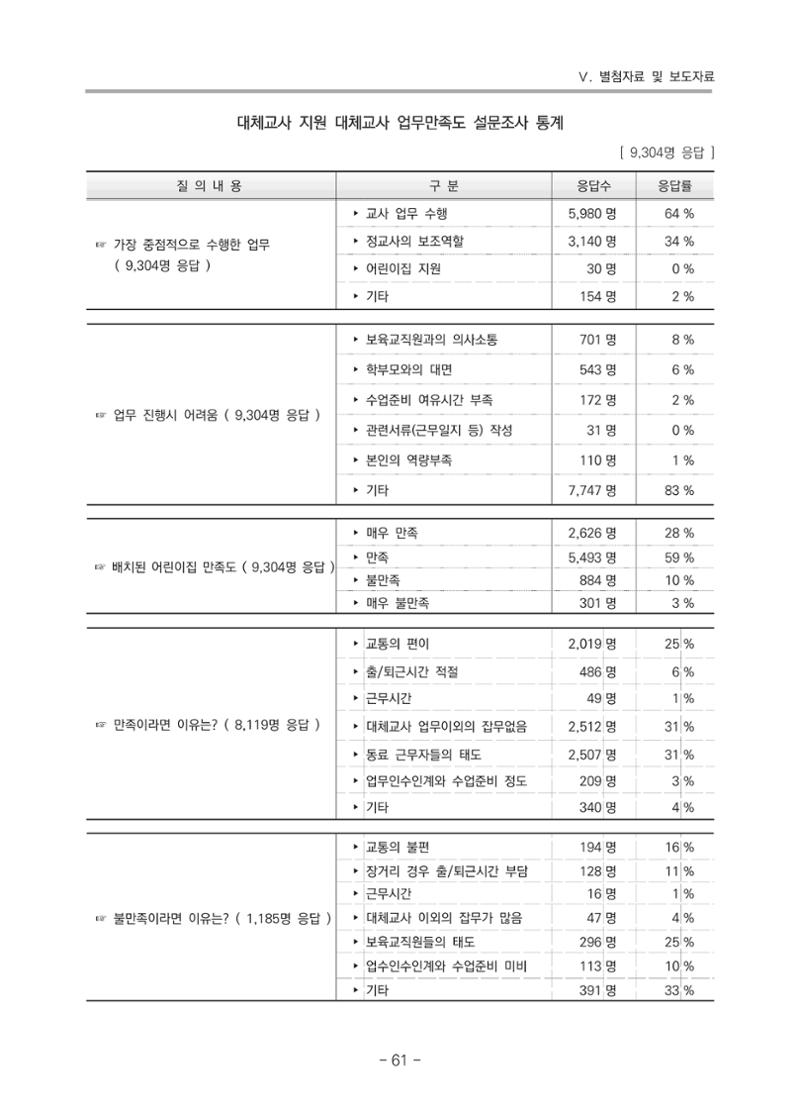 2021 부산광역시육아종합지원센터 운영결과보고서 332페이지