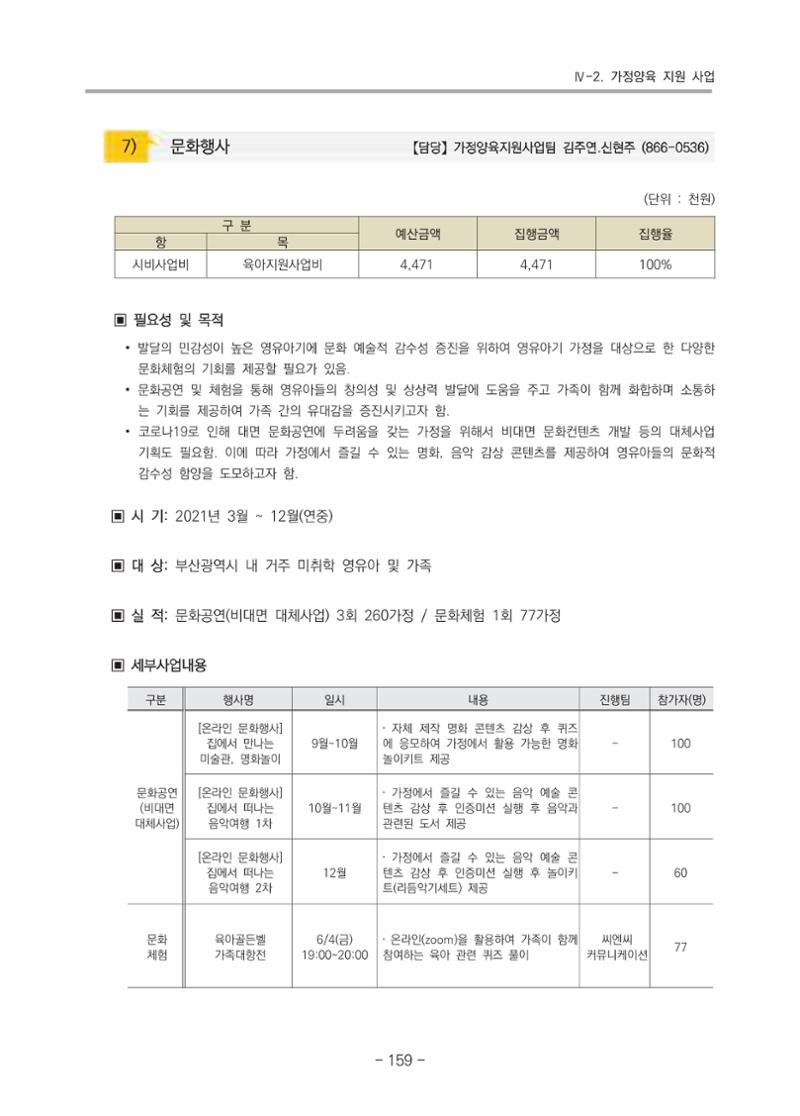 2021 부산광역시육아종합지원센터 운영결과보고서 160페이지