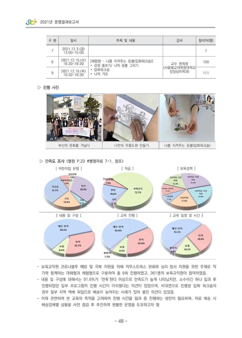 2021 부산광역시육아종합지원센터 운영결과보고서 49페이지