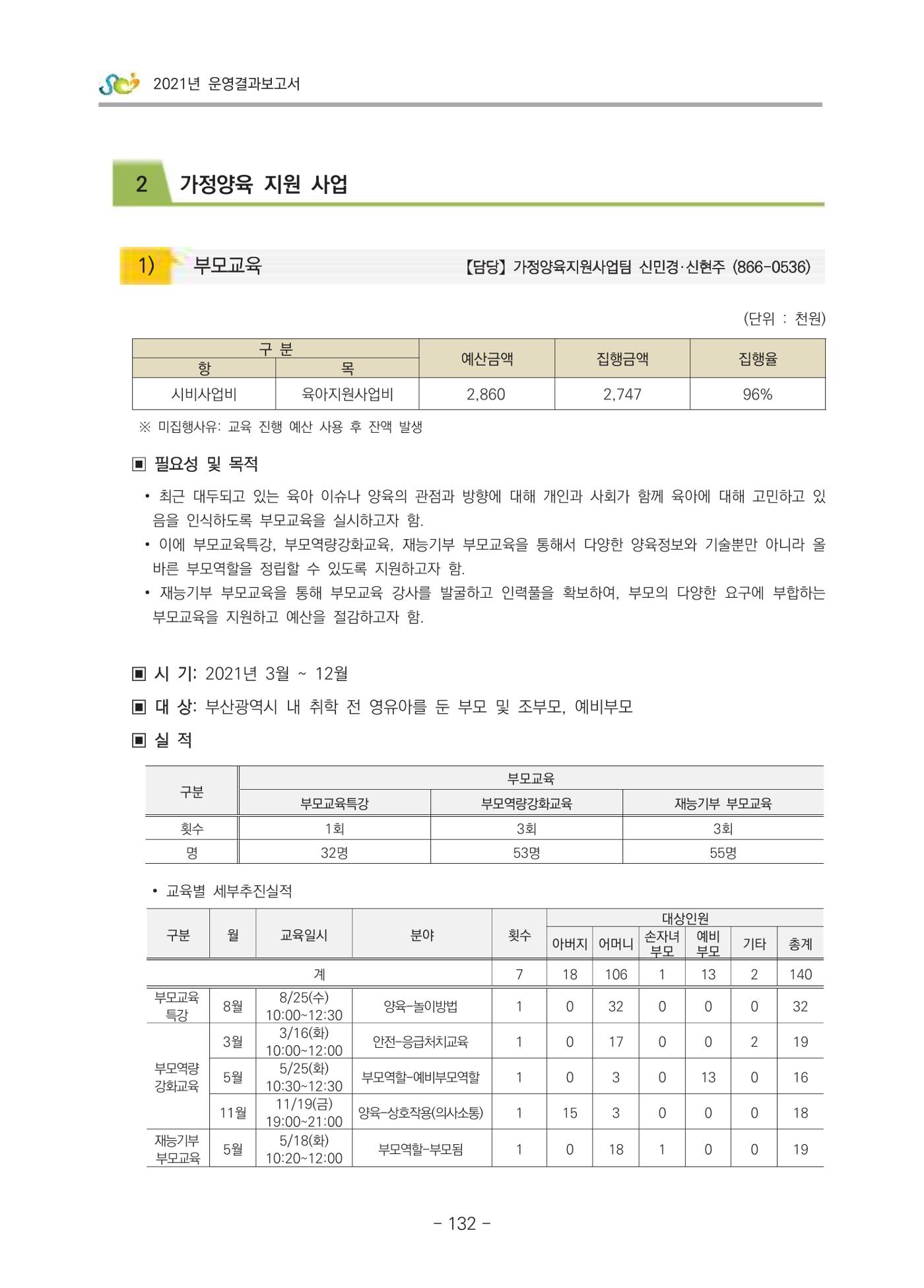 2021 부산광역시육아종합지원센터 운영결과보고서 133페이지