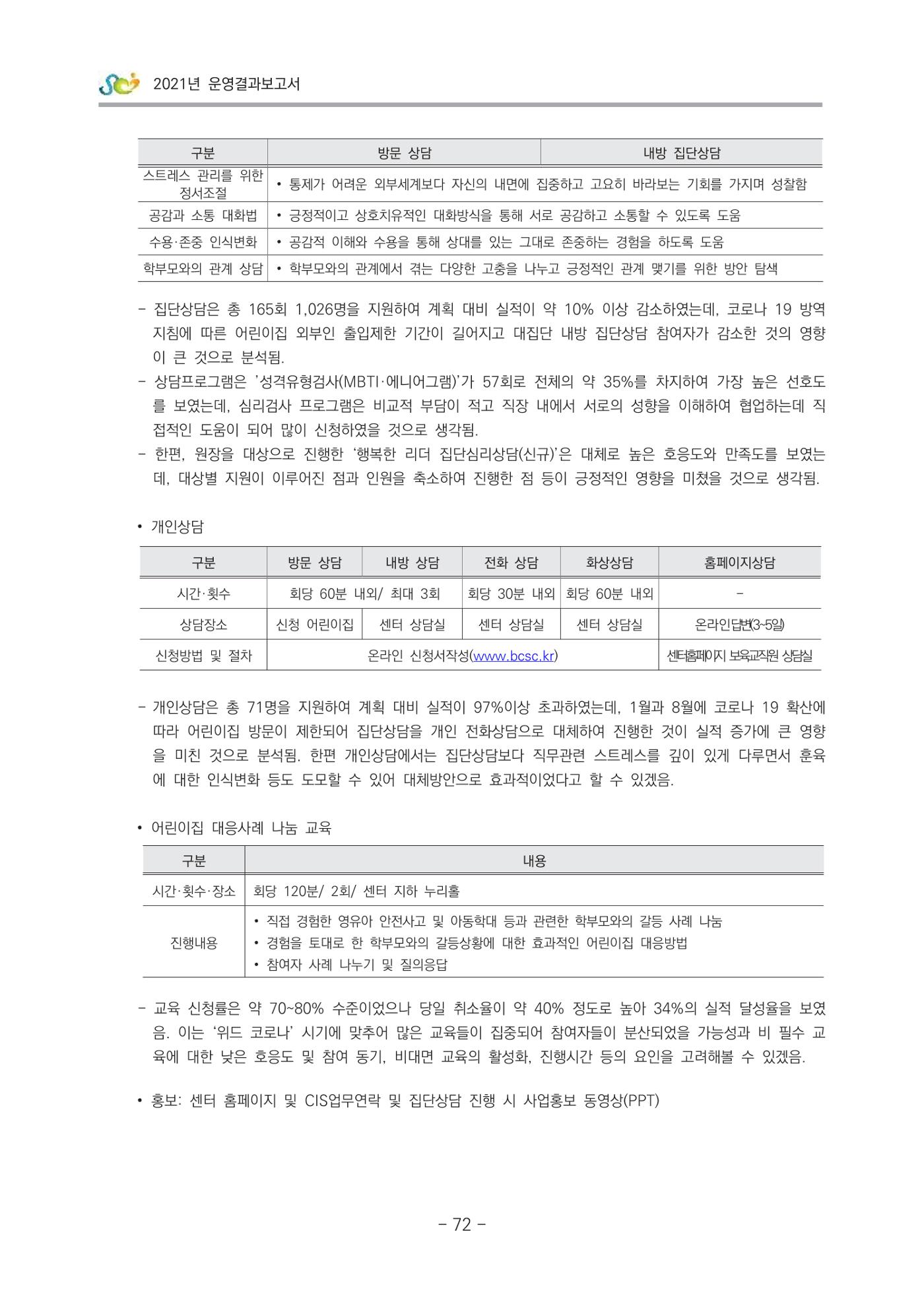 2021 부산광역시육아종합지원센터 운영결과보고서 73페이지
