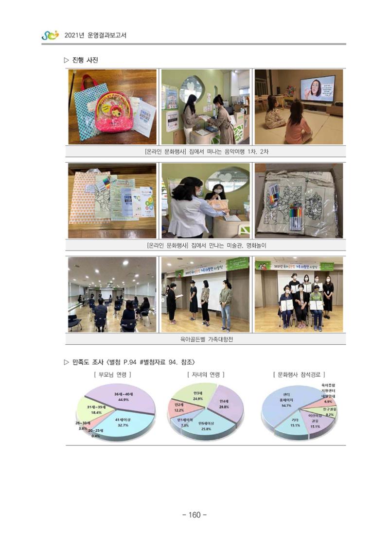 2021 부산광역시육아종합지원센터 운영결과보고서 161페이지