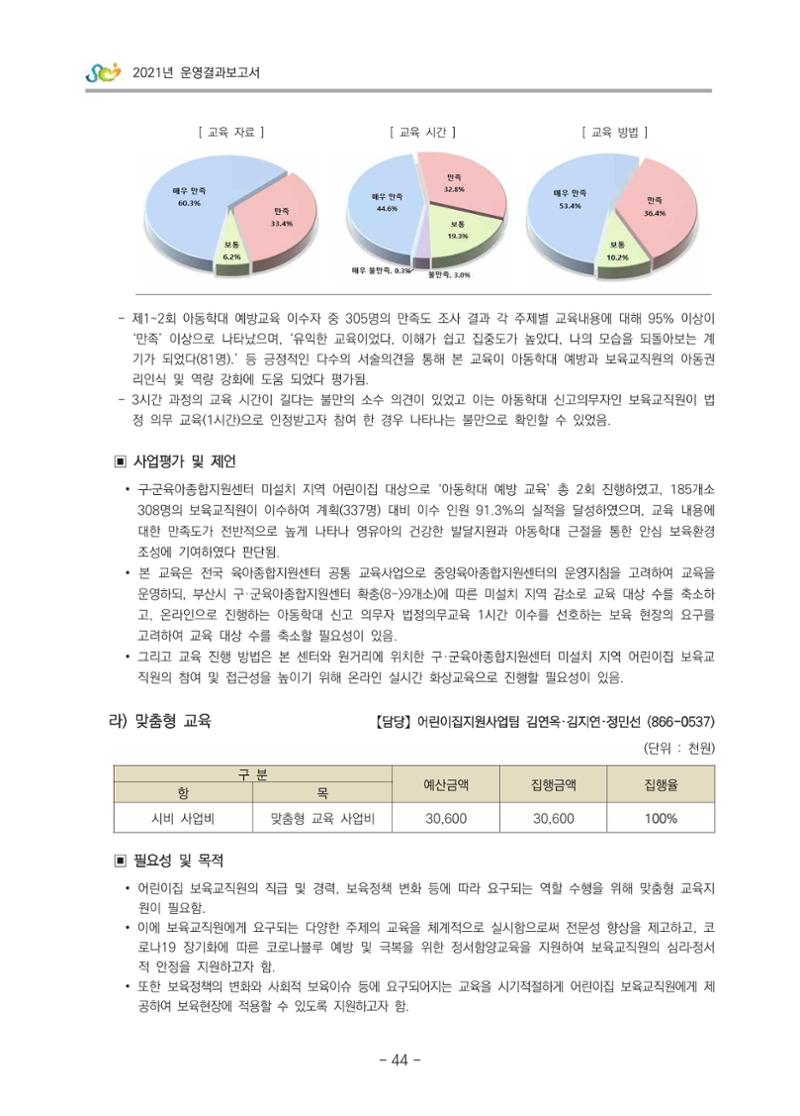 2021 부산광역시육아종합지원센터 운영결과보고서 45페이지