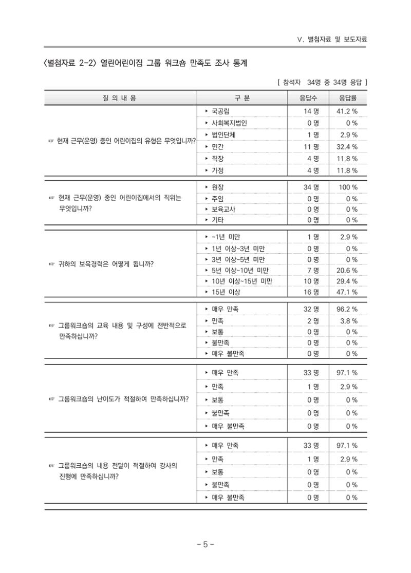 2021 부산광역시육아종합지원센터 운영결과보고서 276페이지