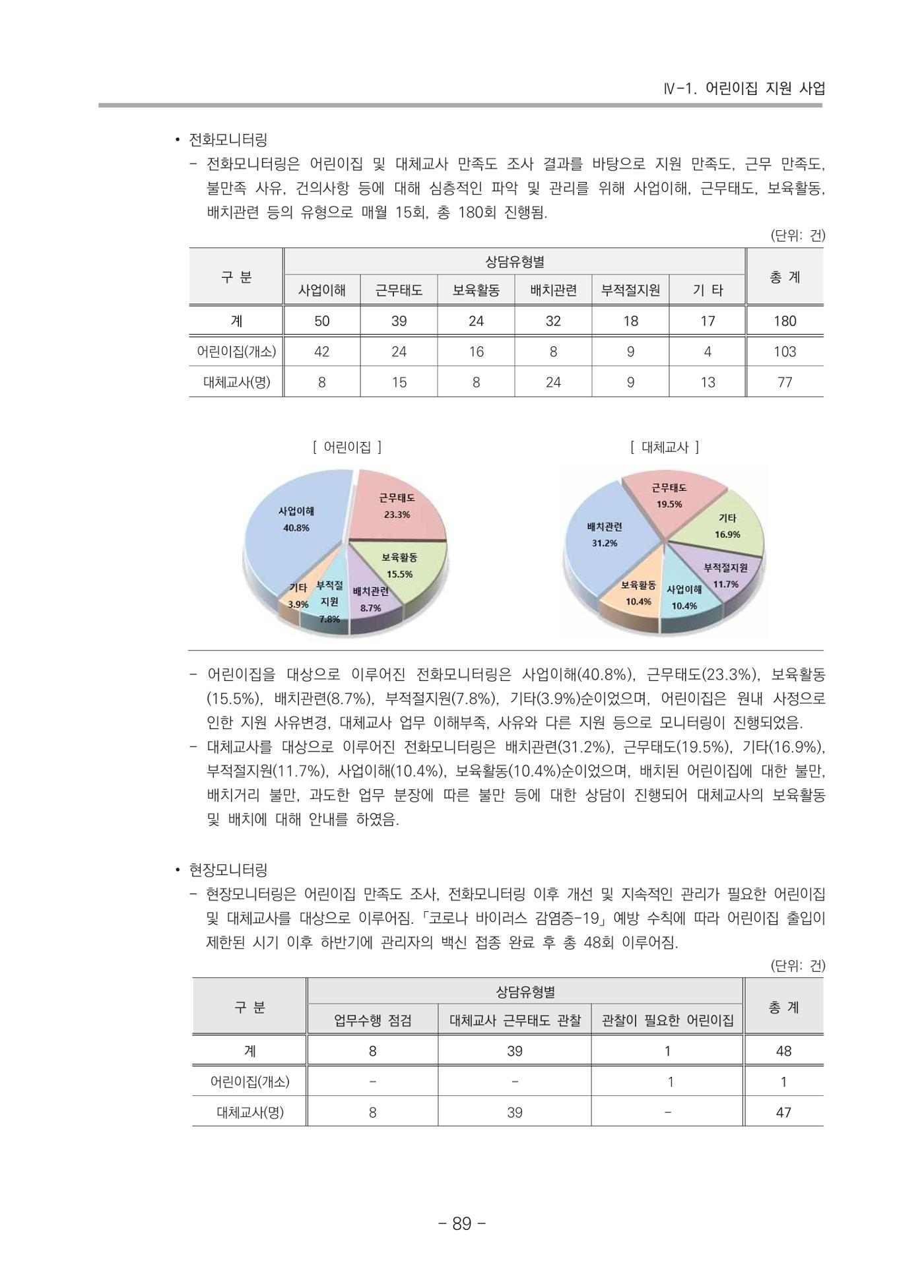 2021 부산광역시육아종합지원센터 운영결과보고서 90페이지