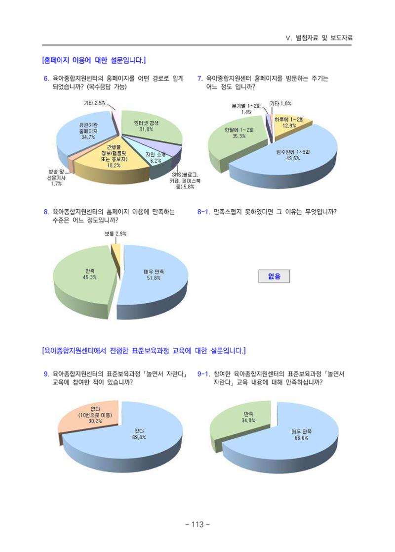 2021 부산광역시육아종합지원센터 운영결과보고서 384페이지
