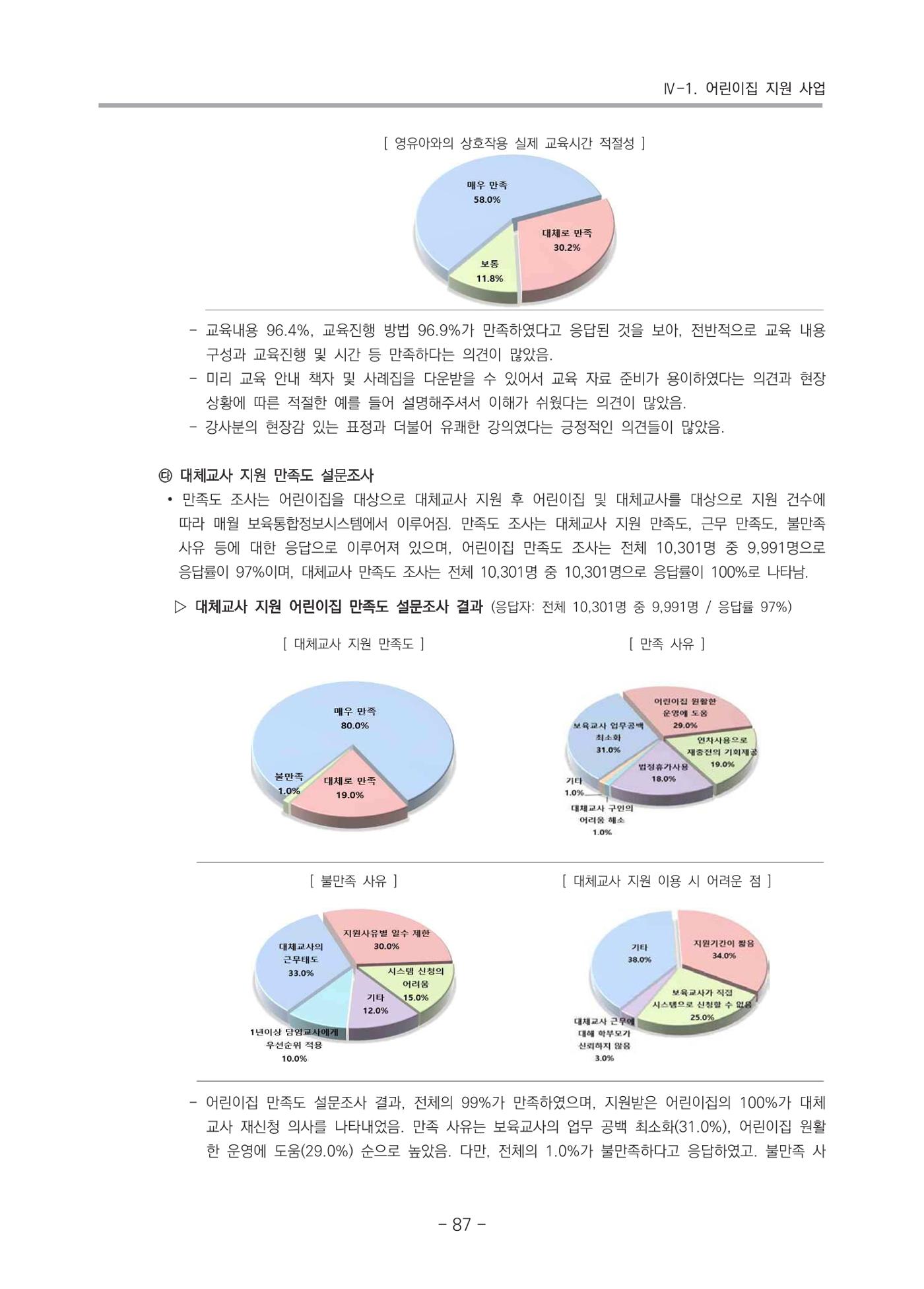 2021 부산광역시육아종합지원센터 운영결과보고서 88페이지